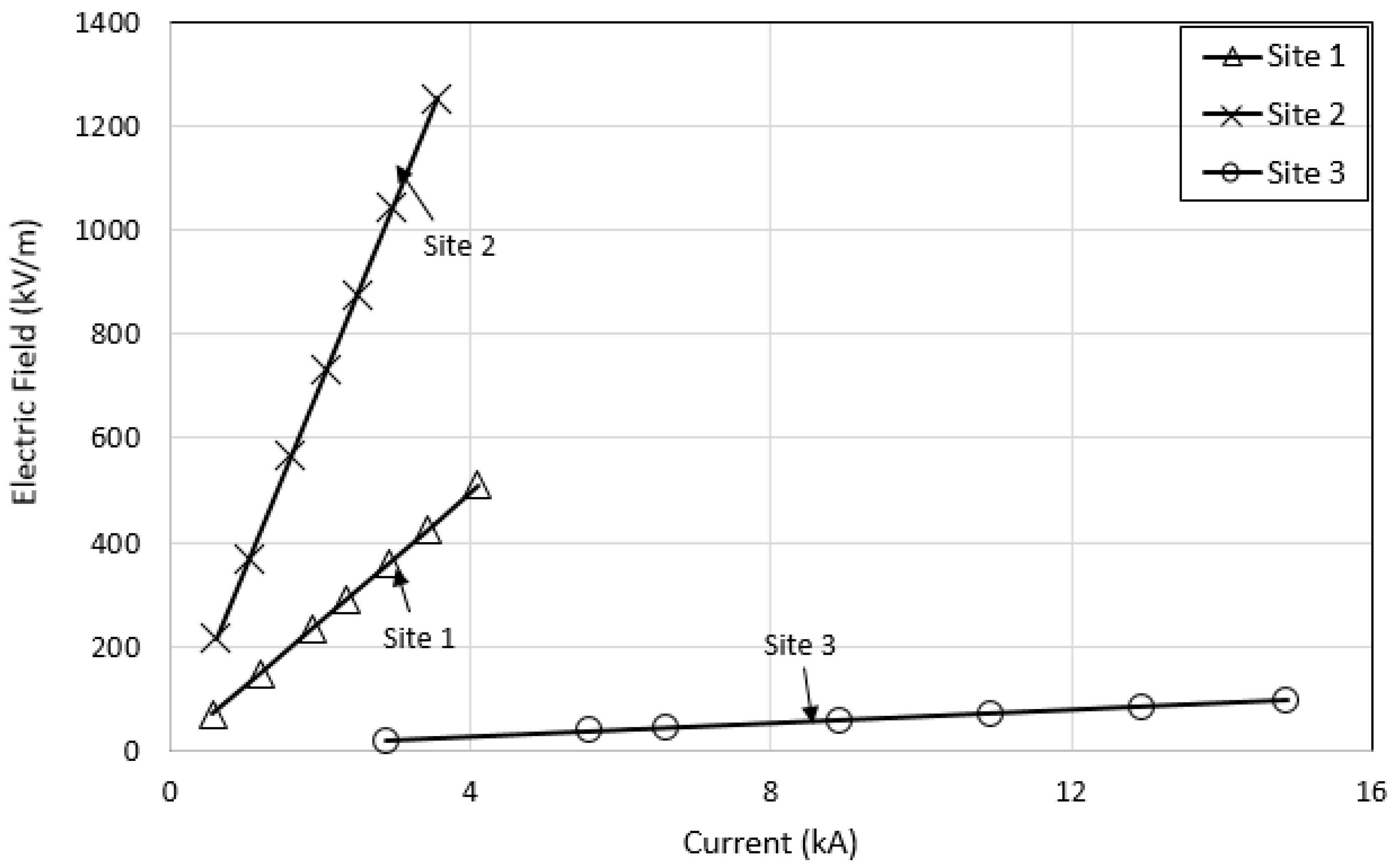 Energies 13 03538 g047