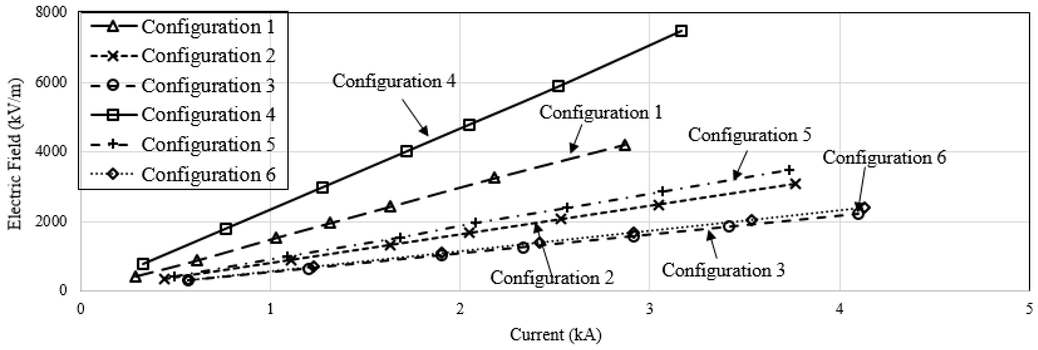 Energies 13 03538 g050