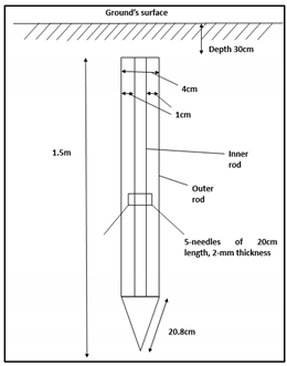 Energies 13 03538 i002