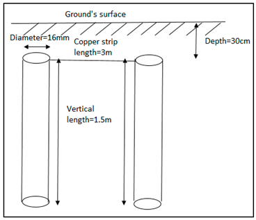 Energies 13 03538 i003