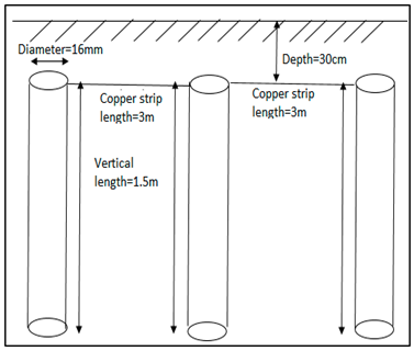Energies 13 03538 i005