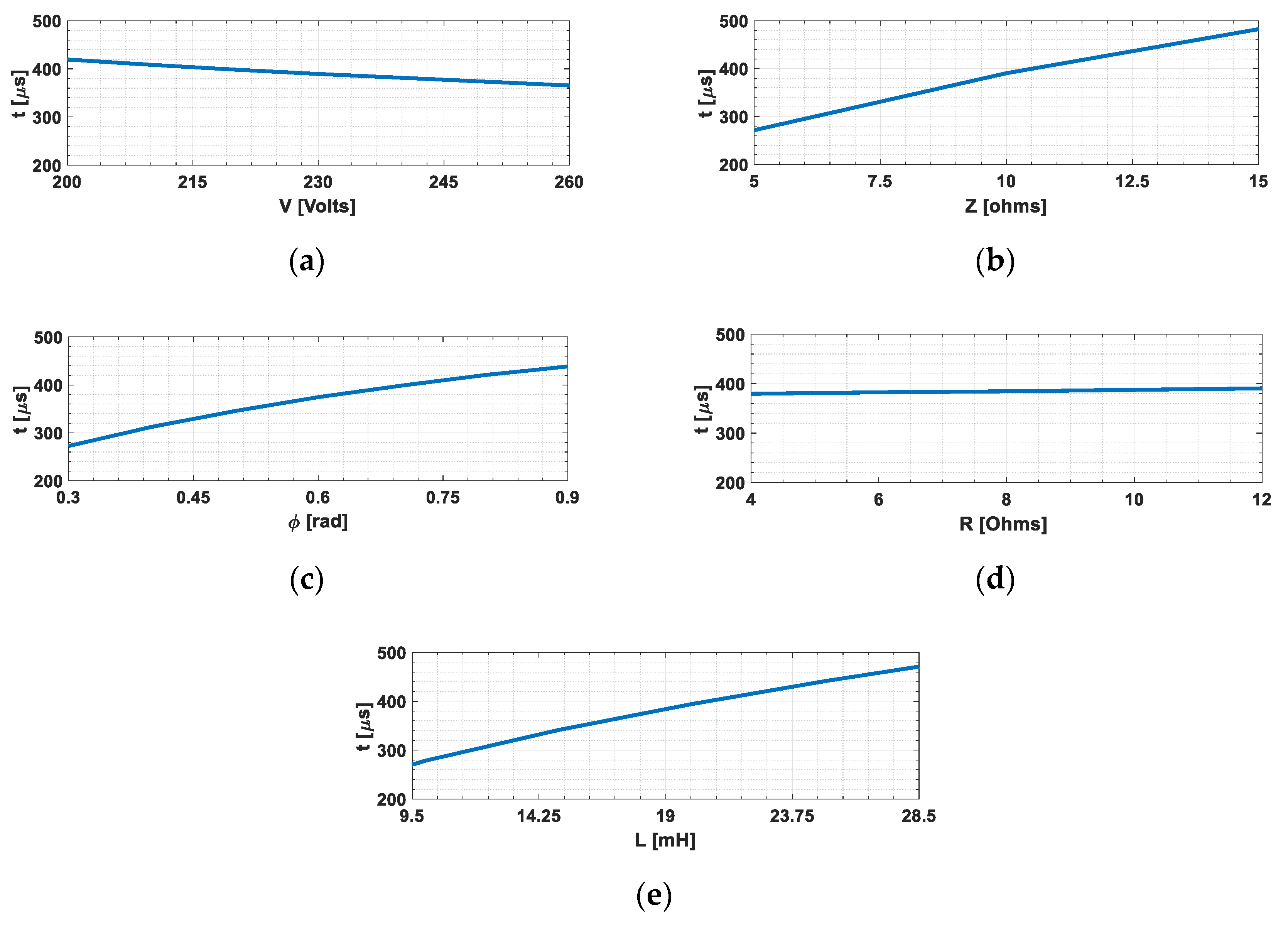 Energies 13 03539 g008
