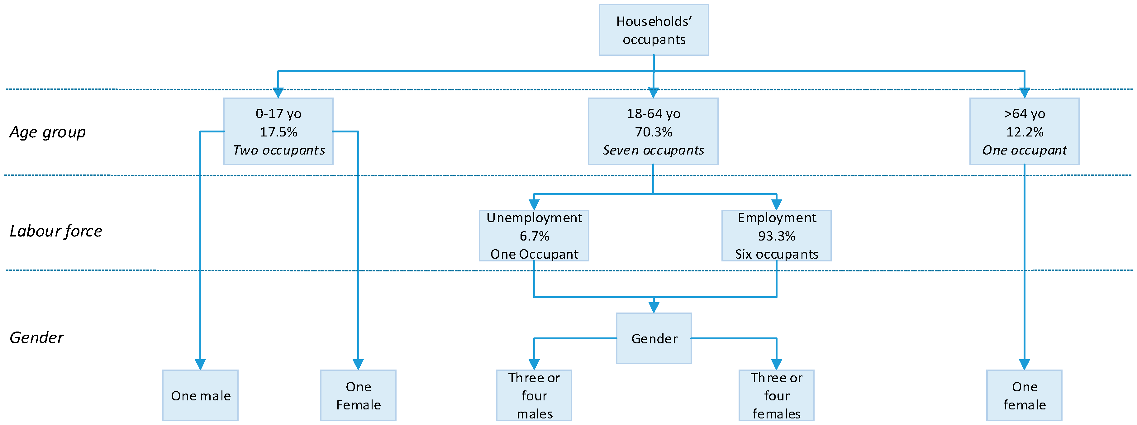Energies 13 03543 g003