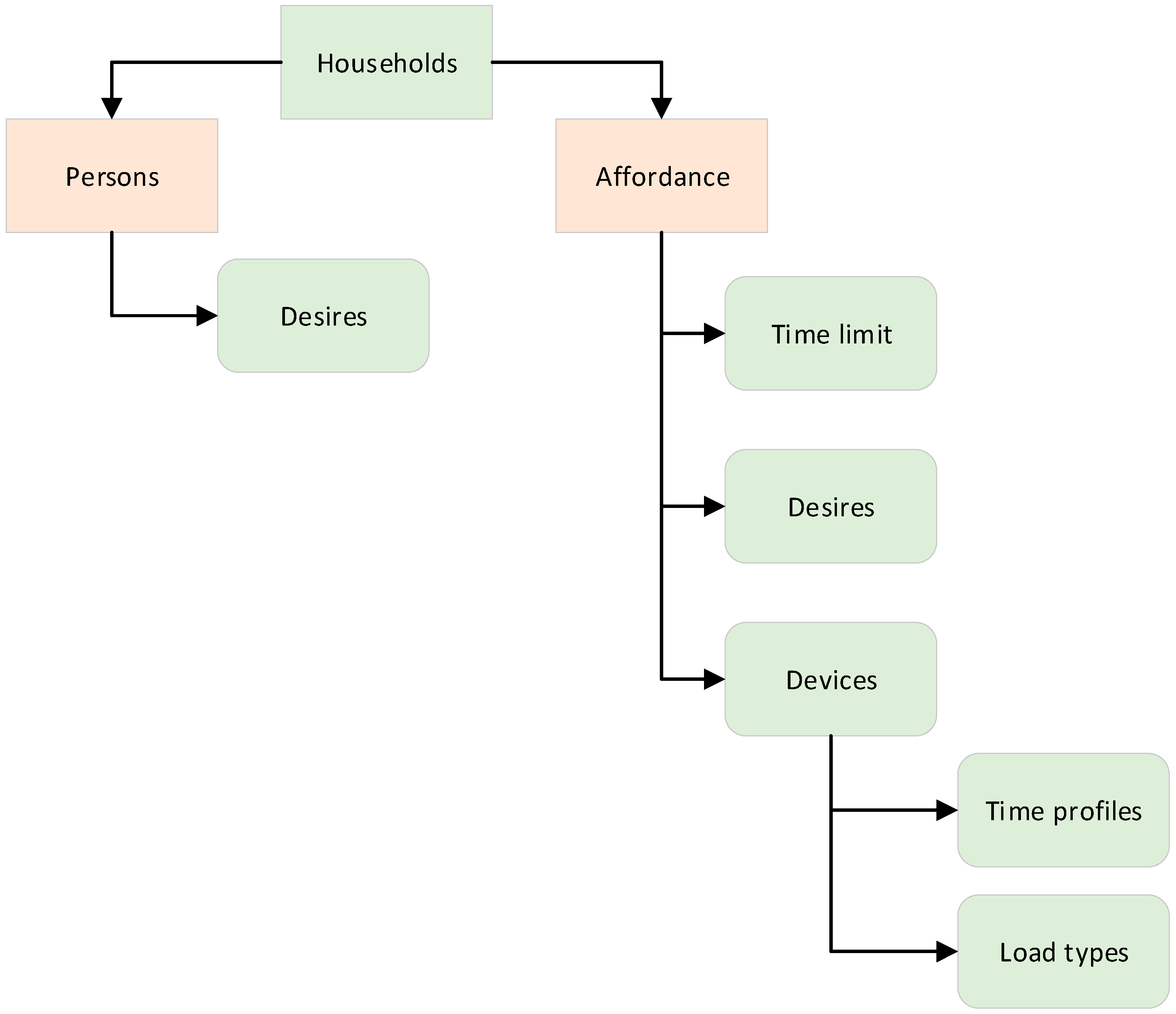 Energies 13 03543 g004
