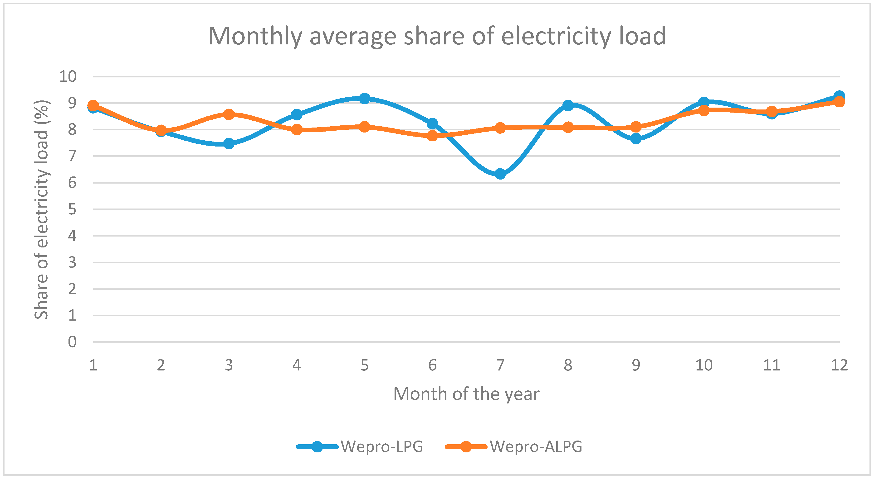Energies 13 03543 g010