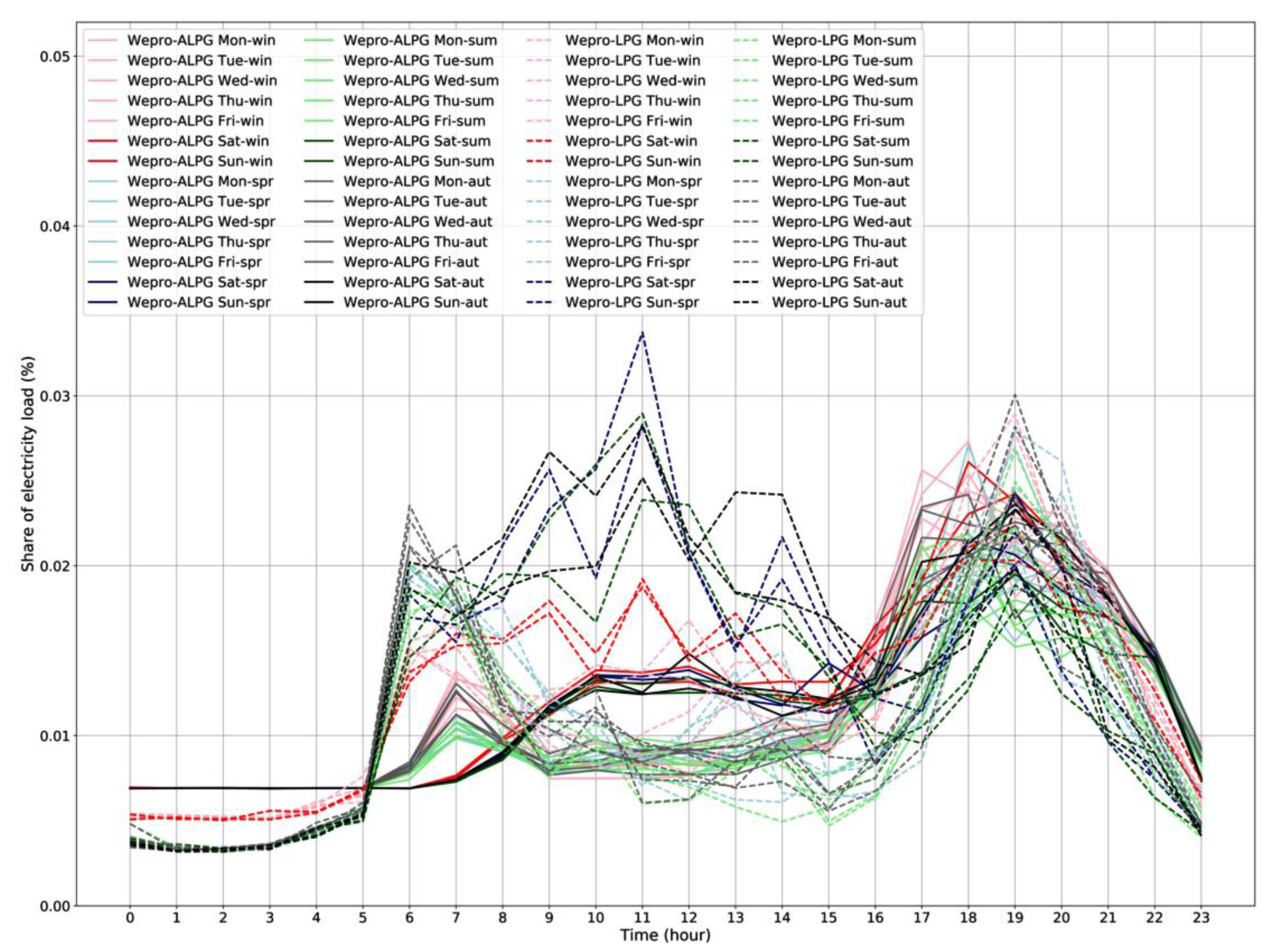 Energies 13 03543 g011