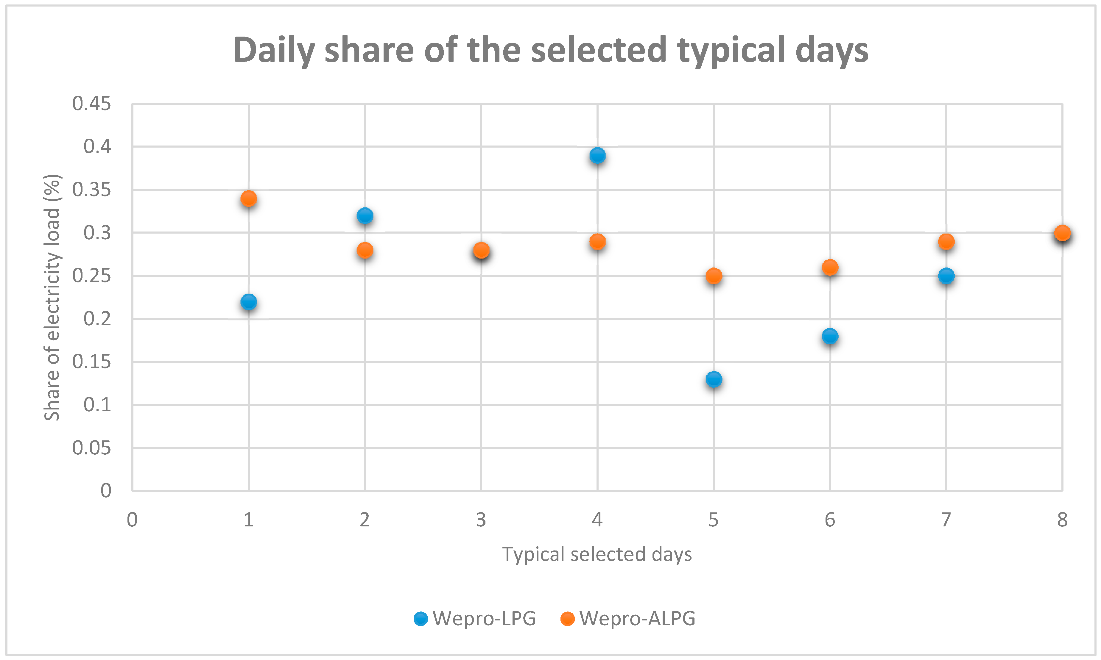 Energies 13 03543 g012