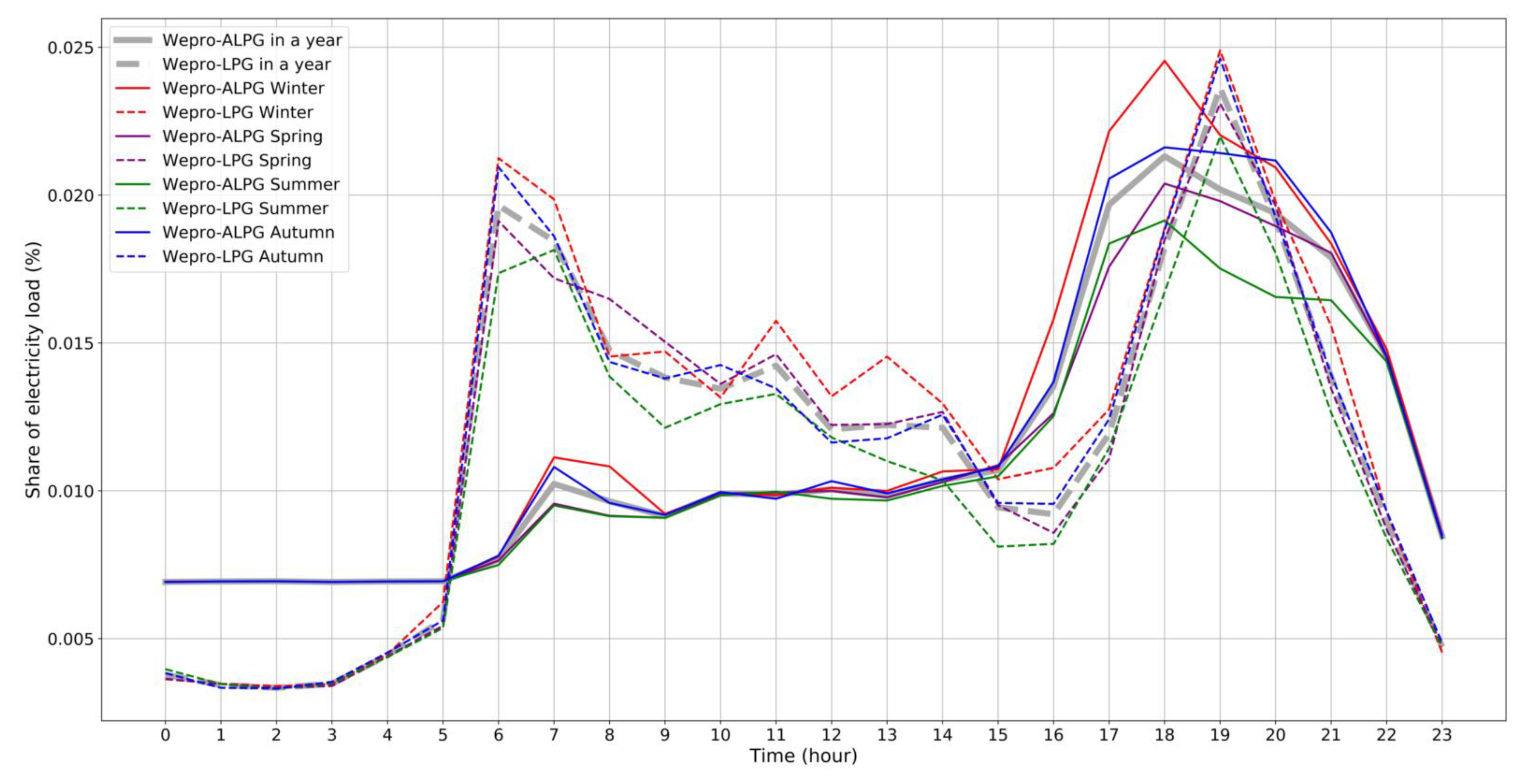 Energies 13 03543 g013