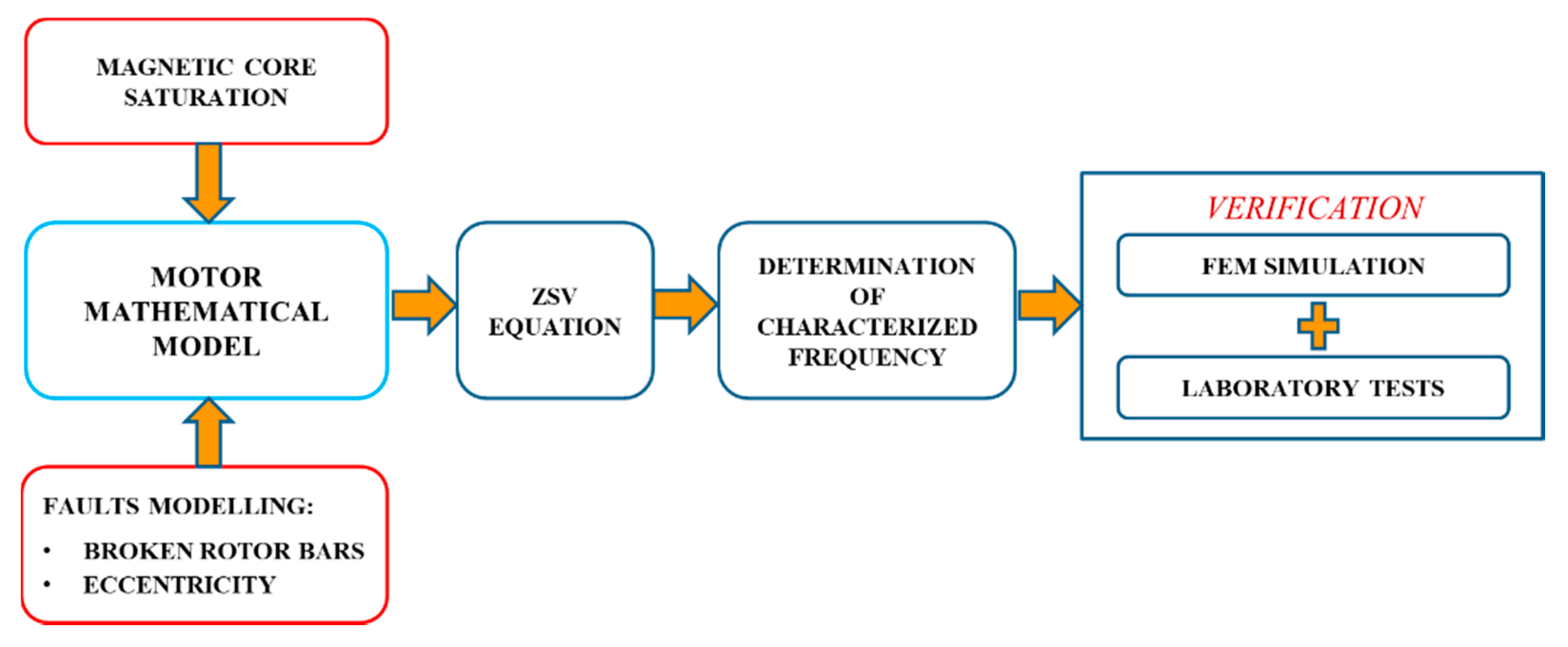 Energies 13 03544 g001 Energies 13 03544 g001