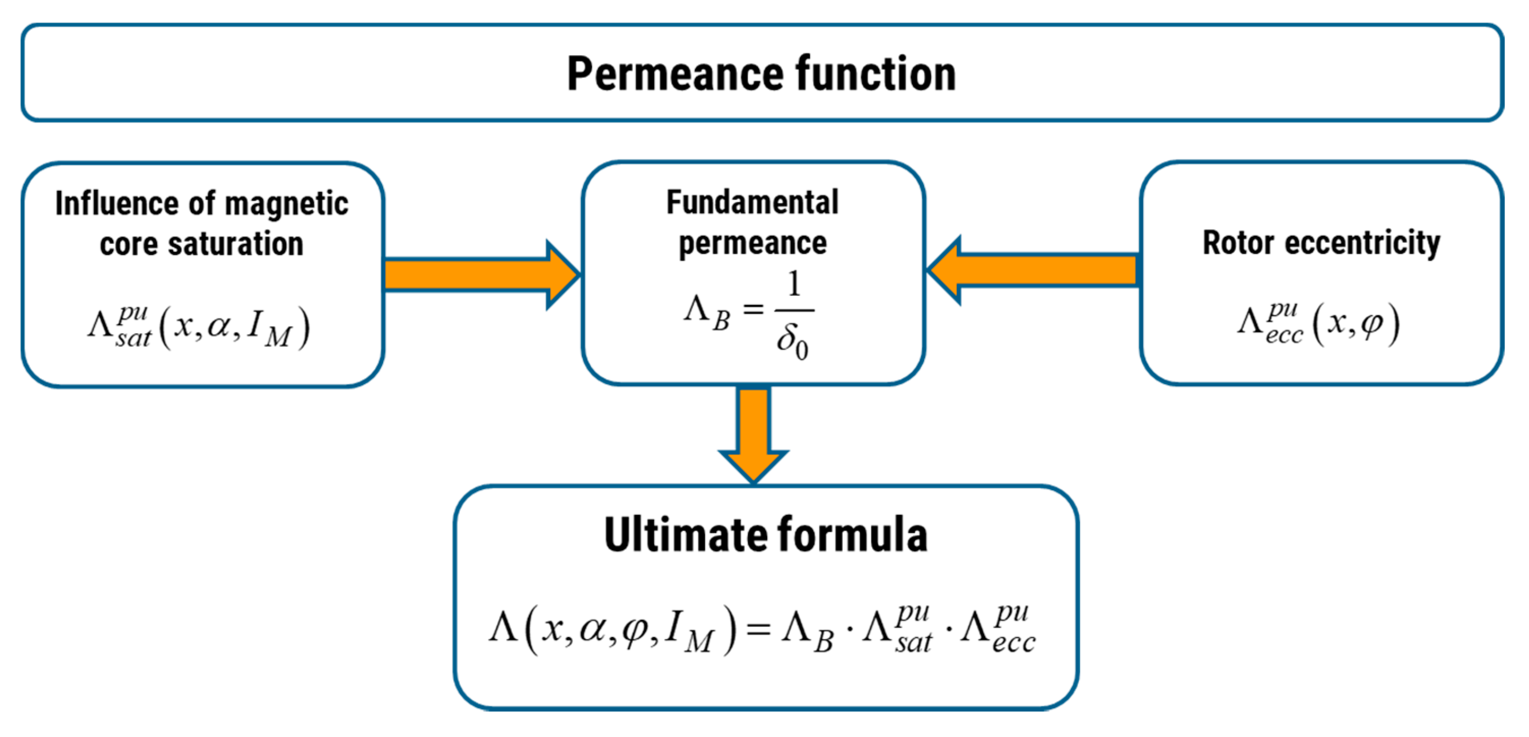 Energies 13 03544 g004 Energies 13 03544 g004