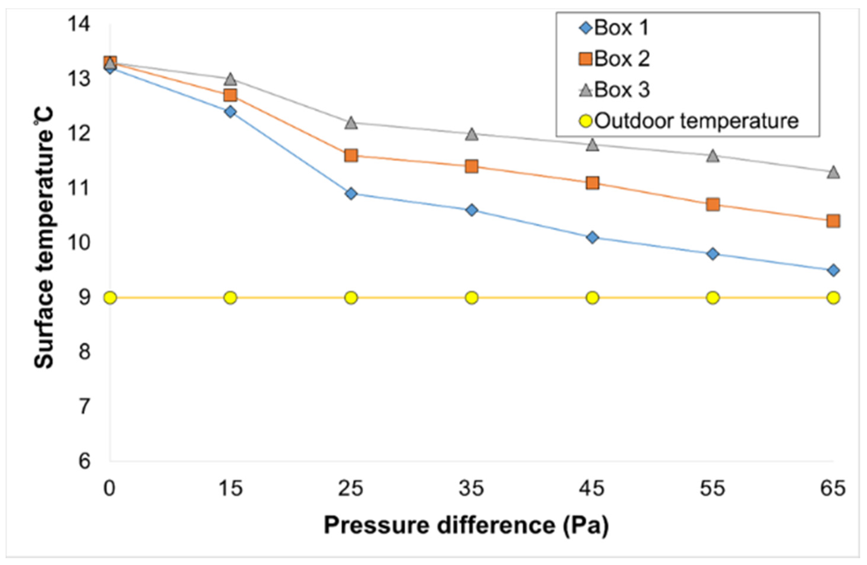 Energies 13 03545 g004 Energies 13 03545 g004