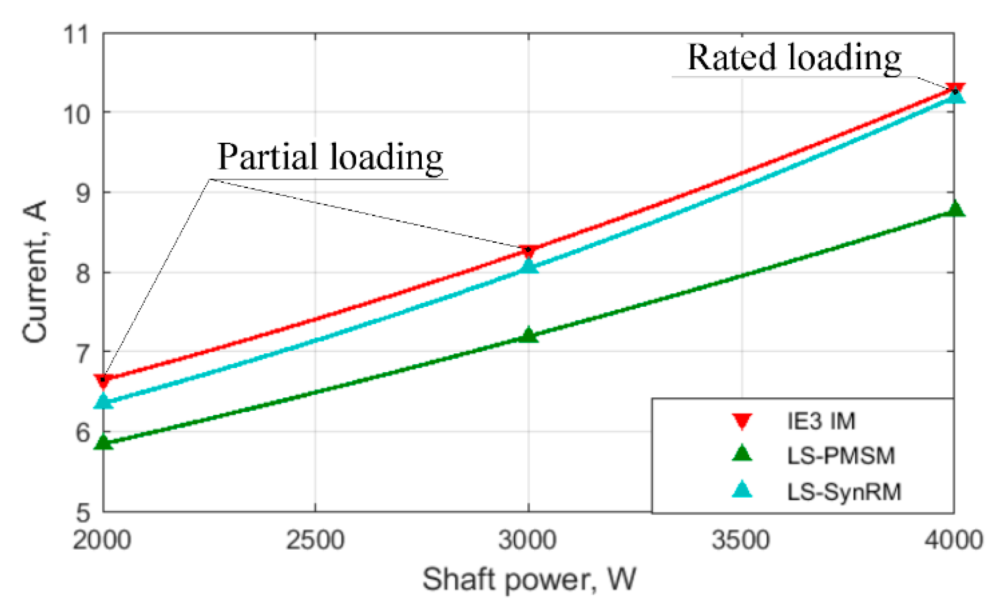 Energies 13 03546 g005