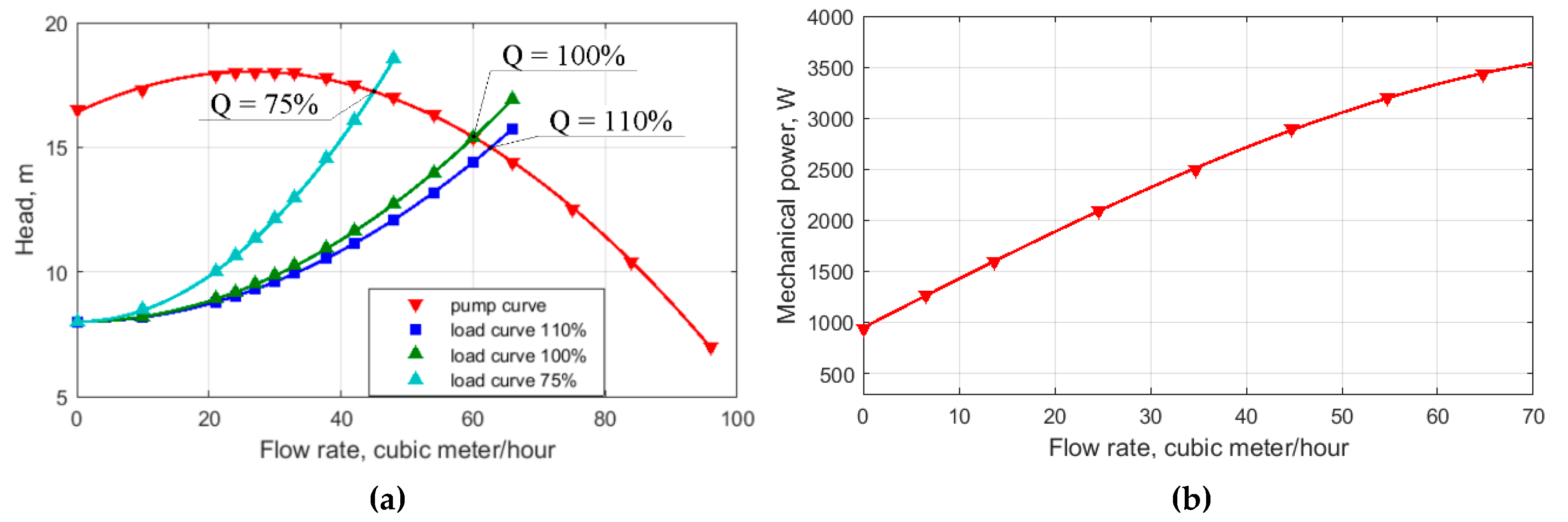 Energies 13 03546 g007a