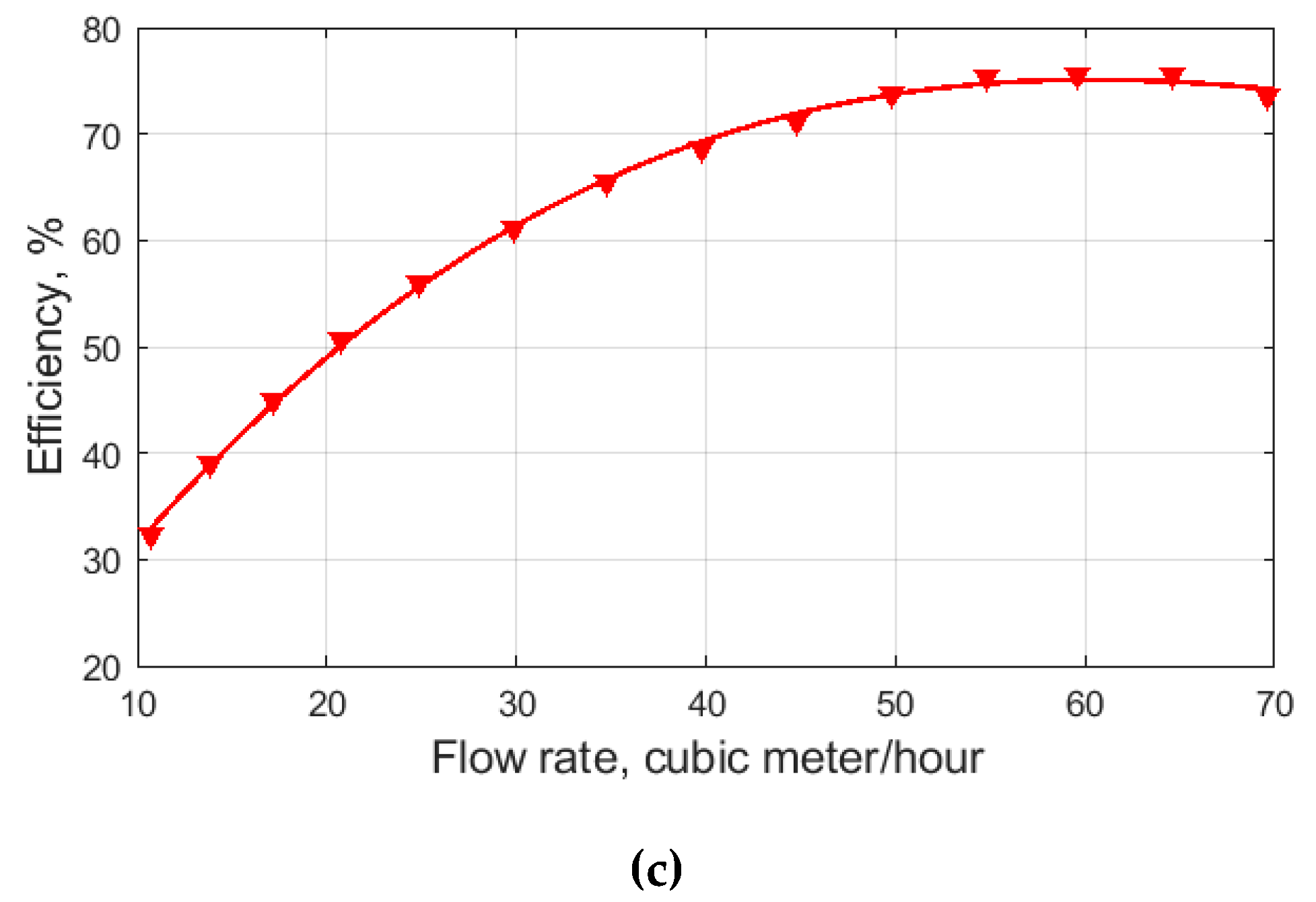 Energies 13 03546 g007b