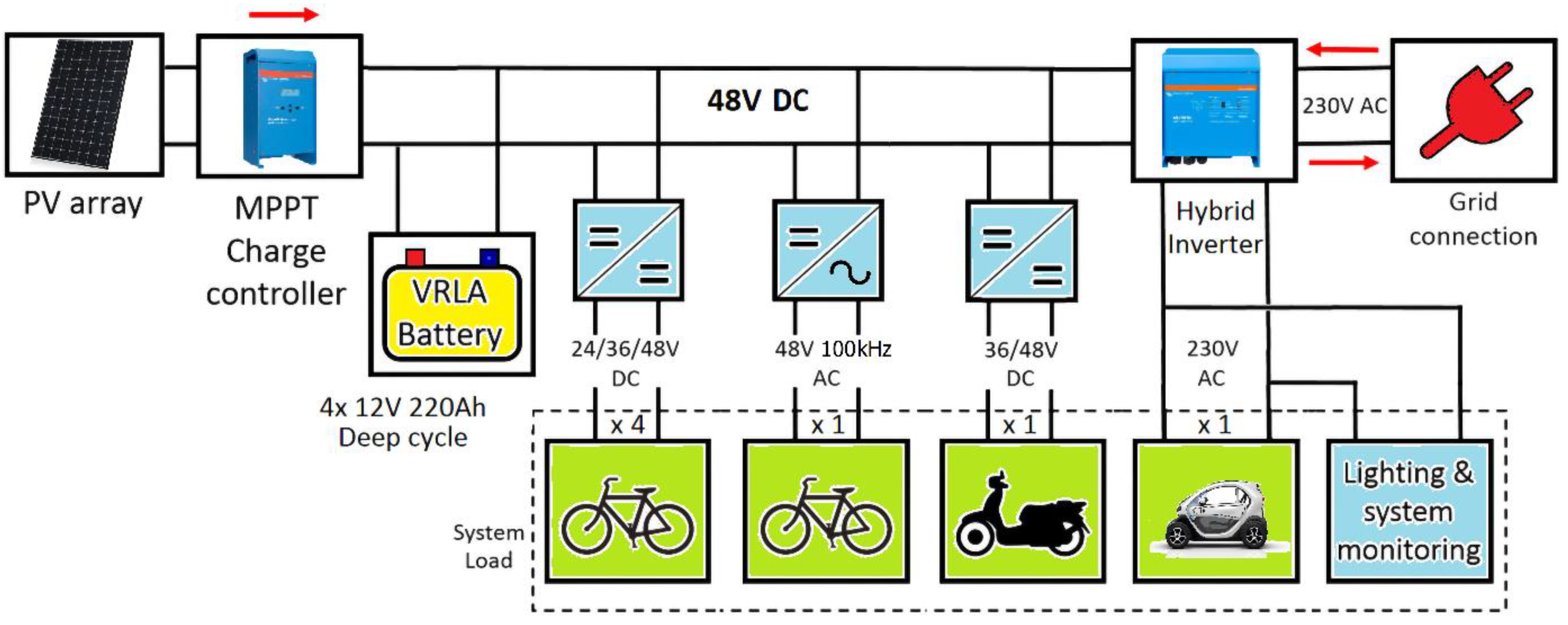 Energies 13 03549 g003