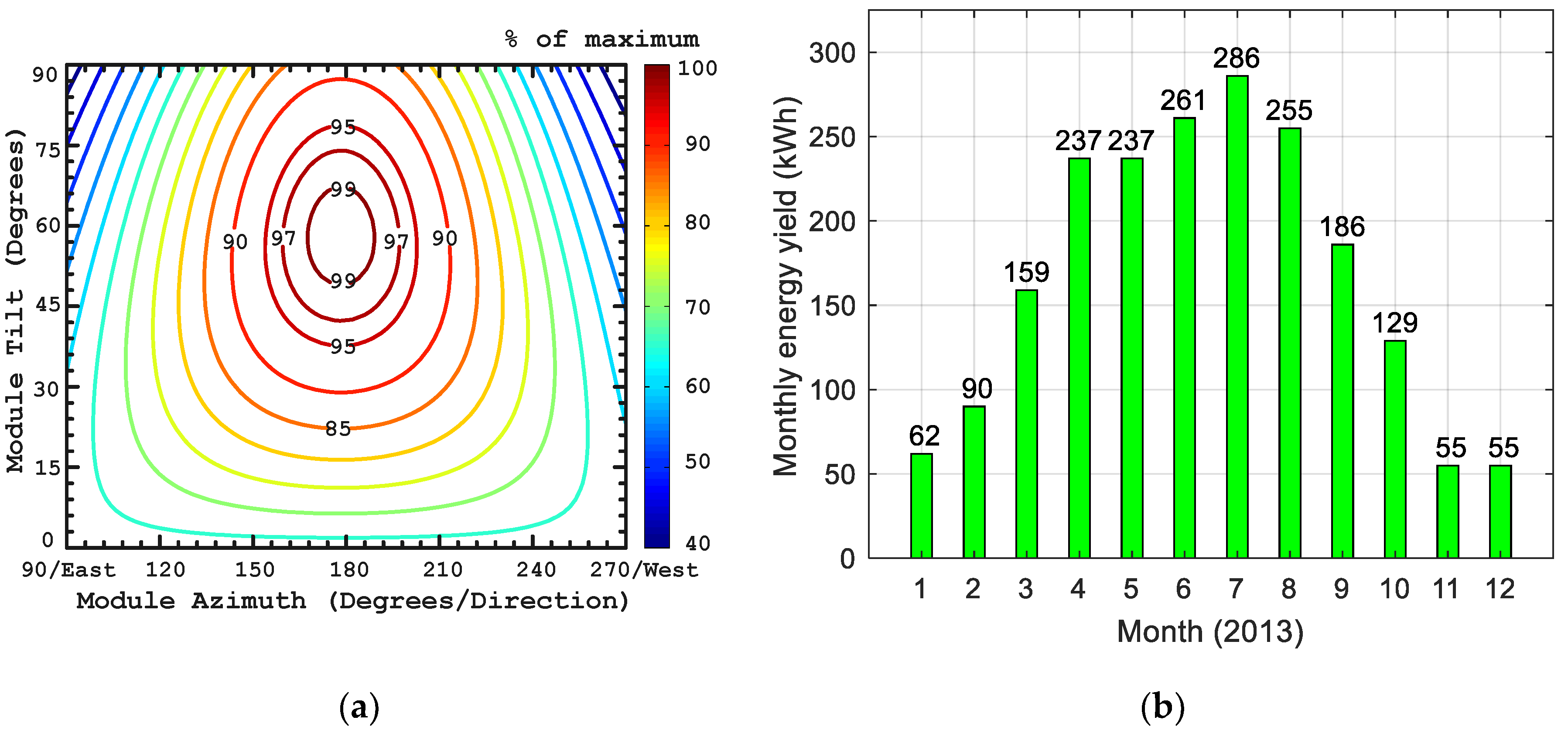 Energies 13 03549 g005