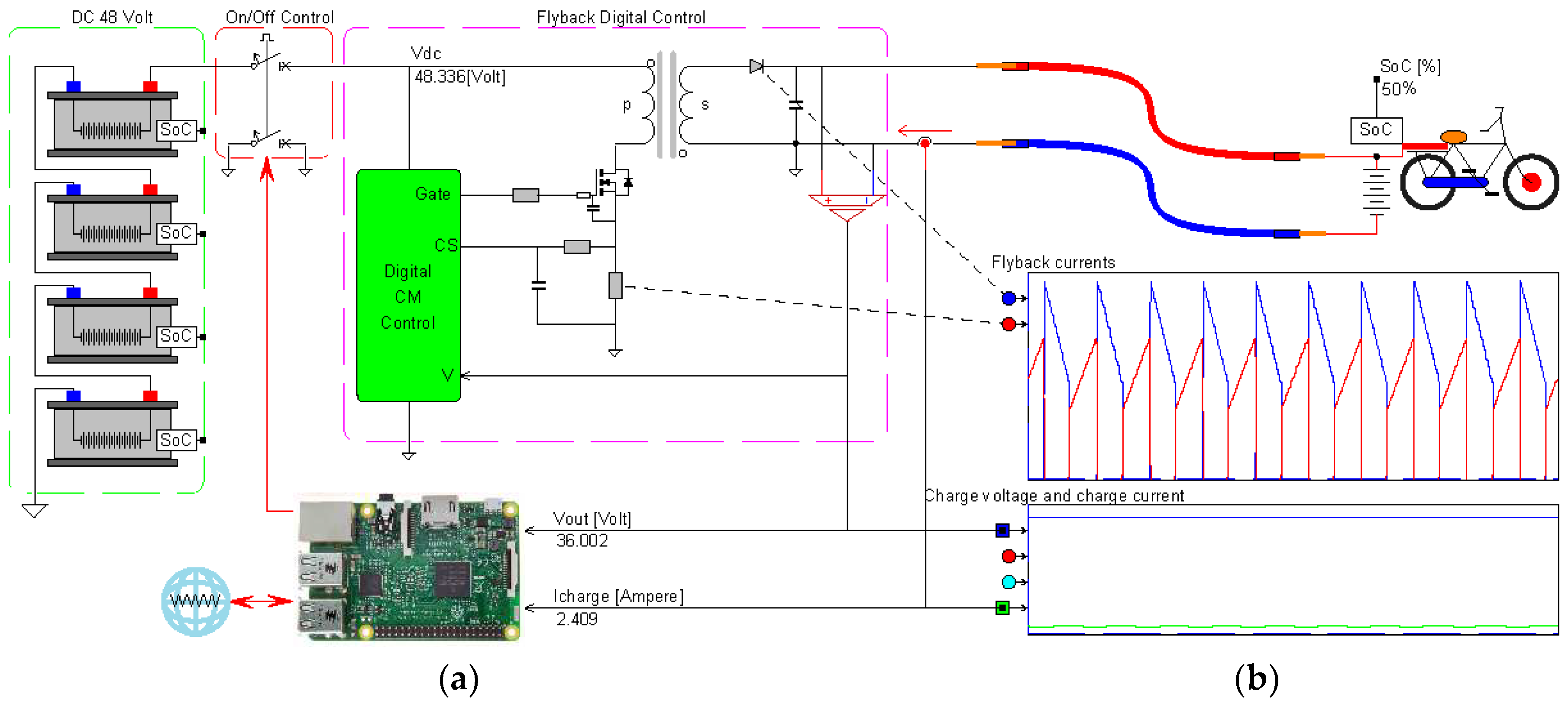 Energies 13 03549 g007