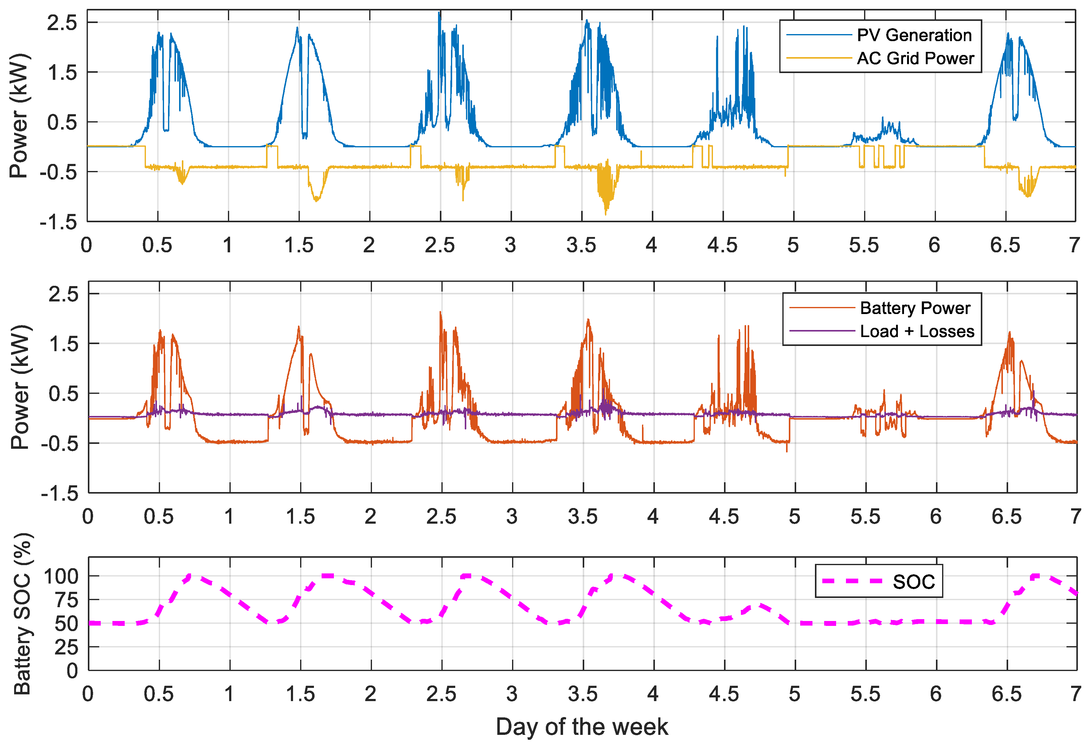 Energies 13 03549 g015
