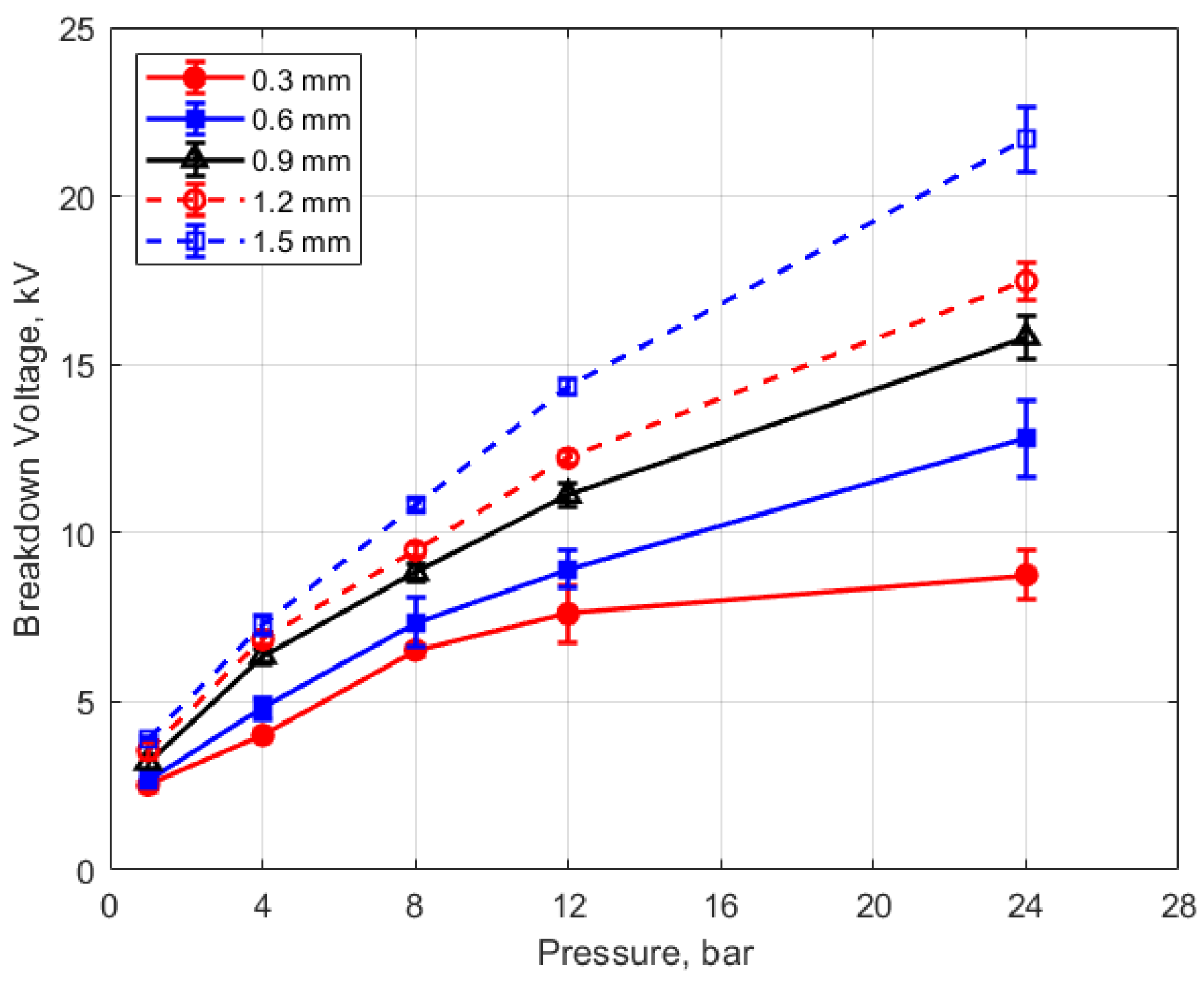 Energies 13 03550 g007