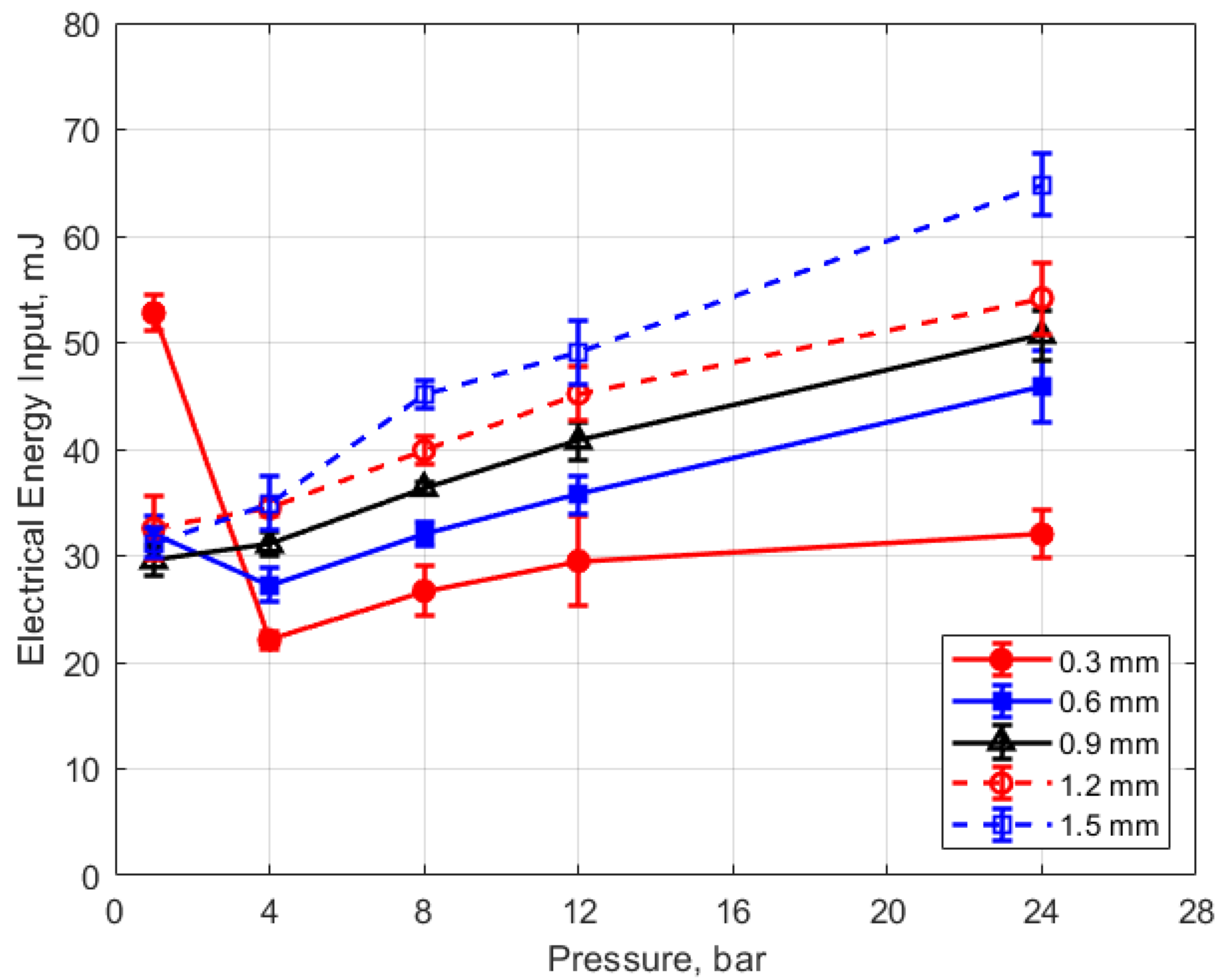 Energies 13 03550 g015