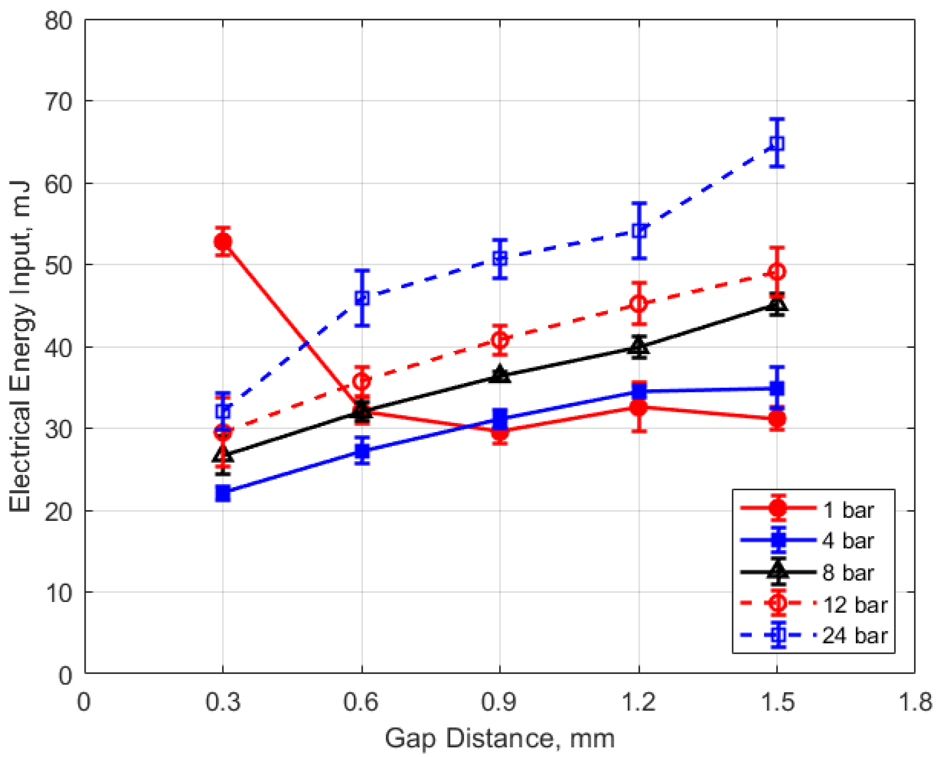 Energies 13 03550 g016