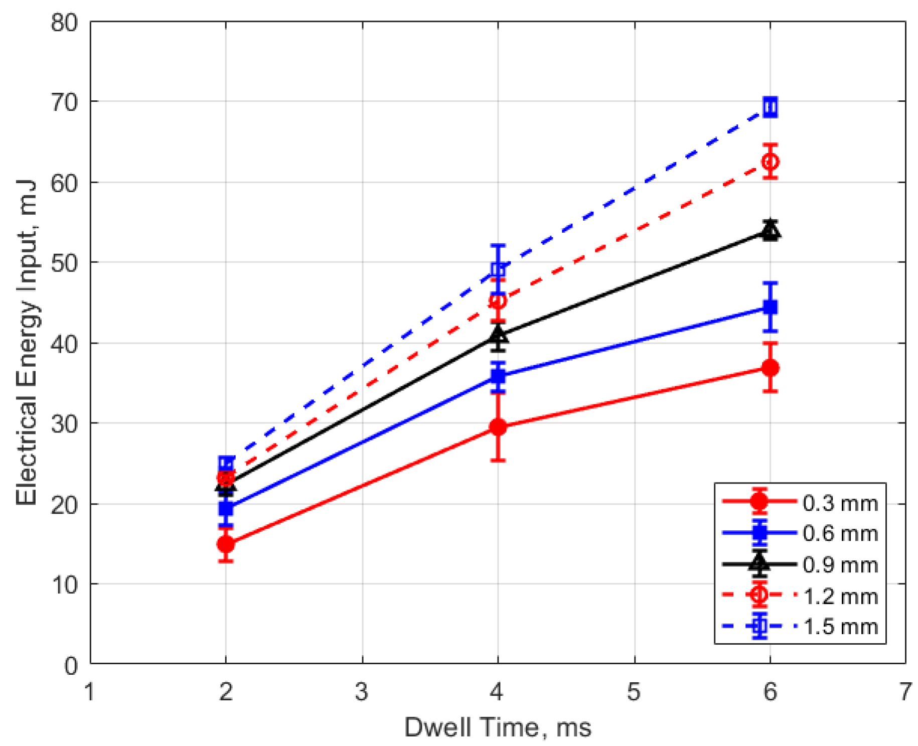 Energies 13 03550 g017