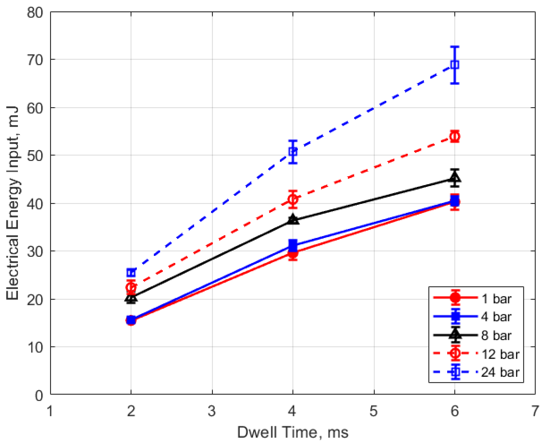 Energies 13 03550 g018