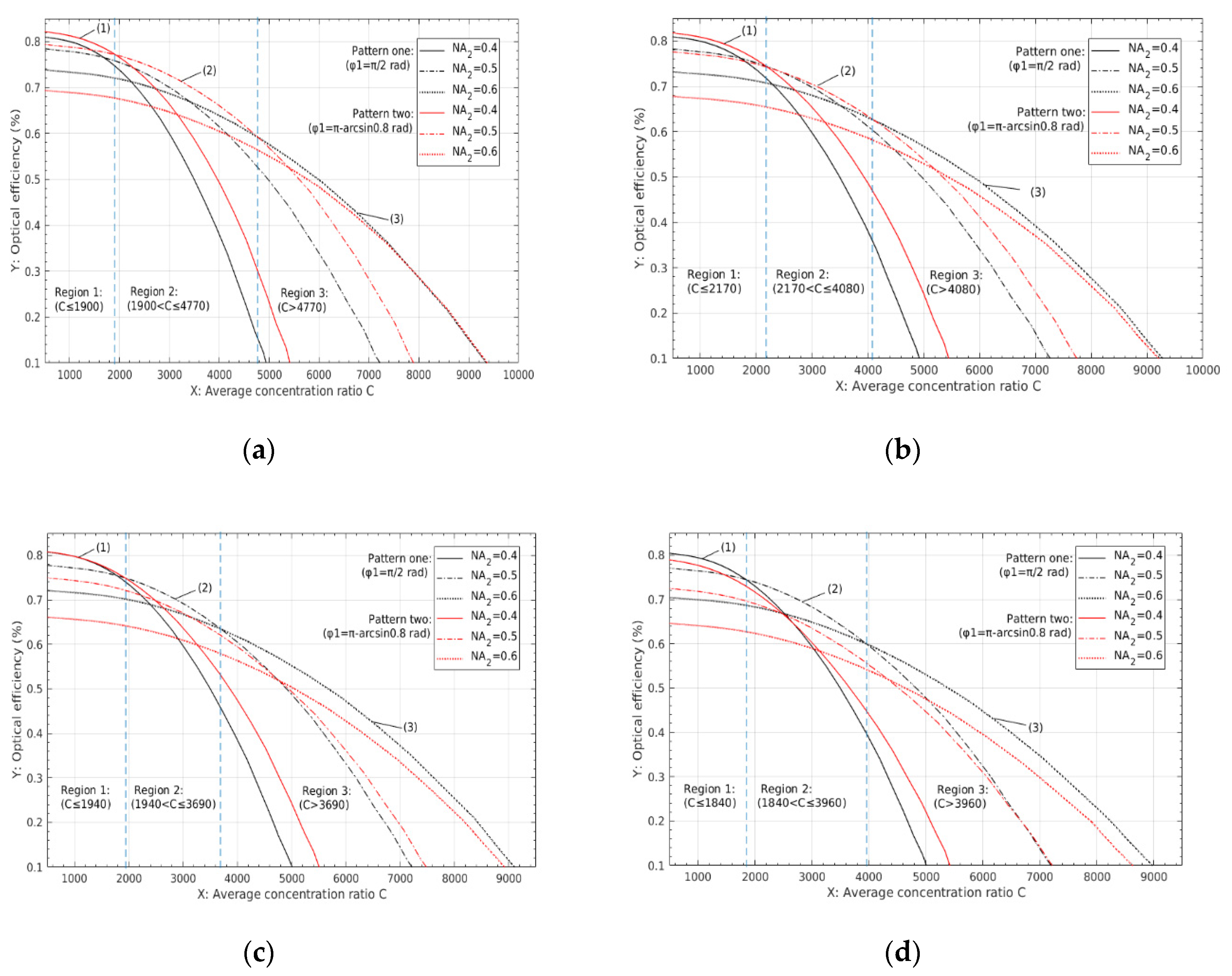 Energies 13 03553 g010