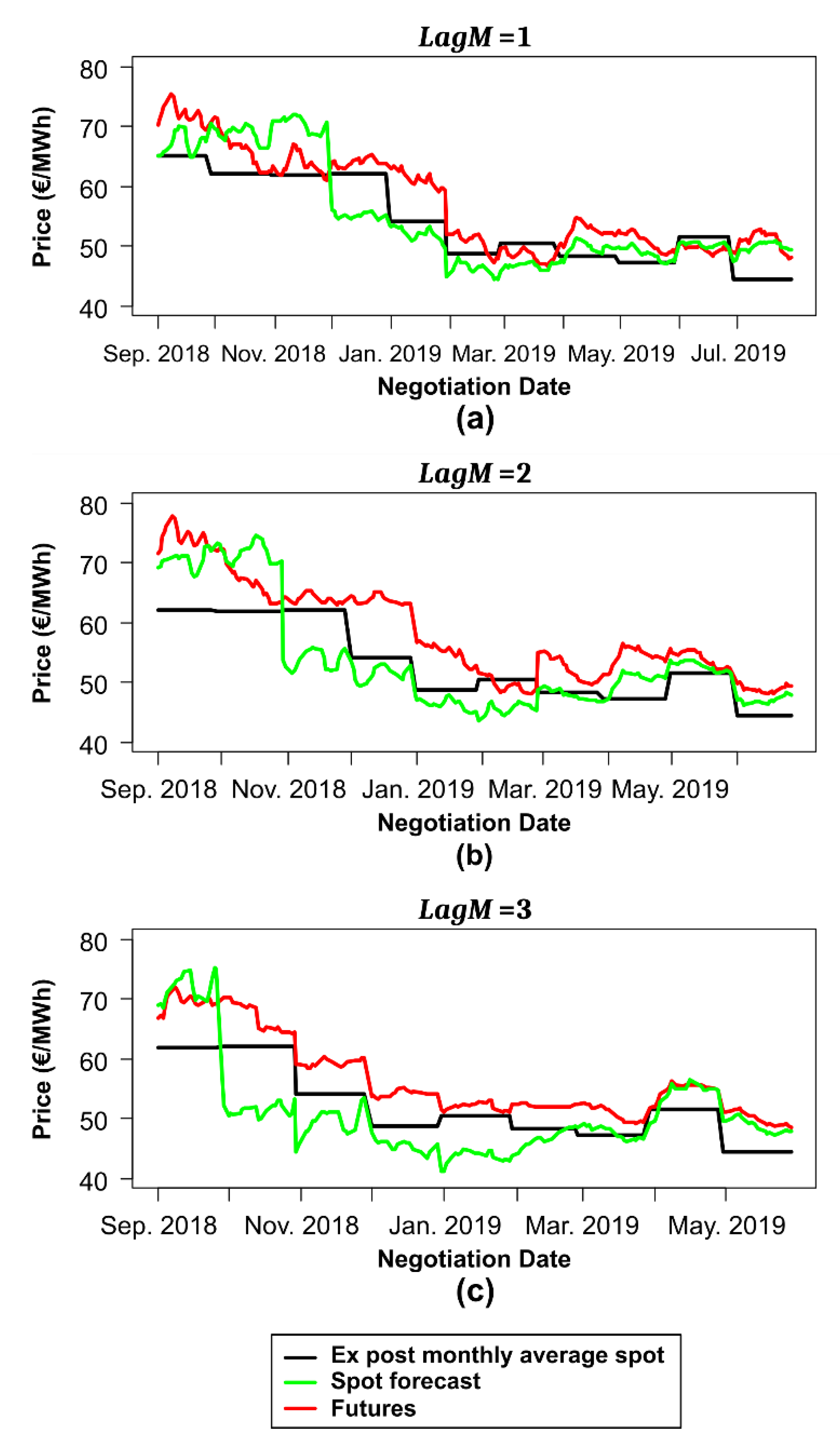 Energies 13 03555 g002 Energies 13 03555 g002