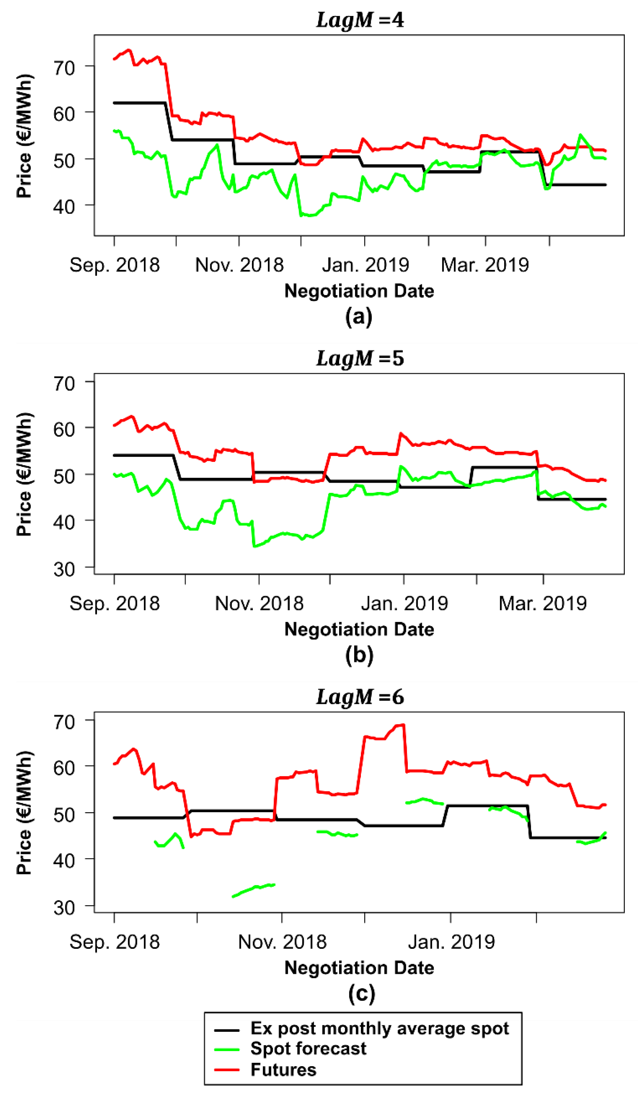 Energies 13 03555 g003 Energies 13 03555 g003