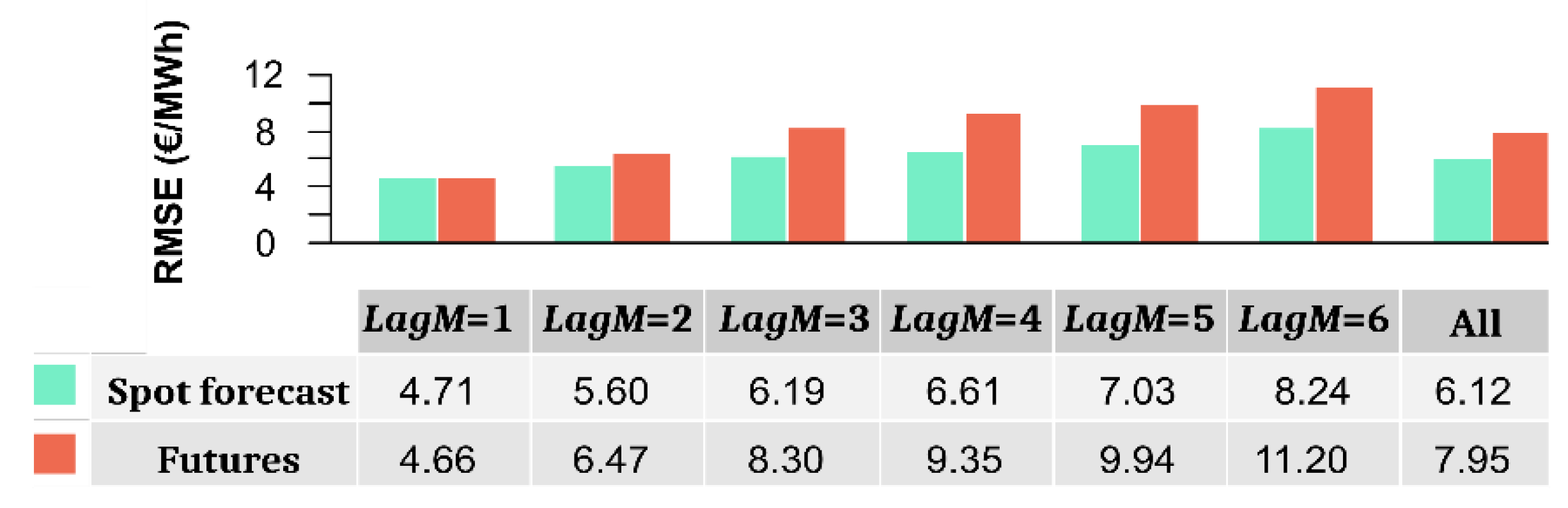 Energies 13 03555 g004 Energies 13 03555 g004