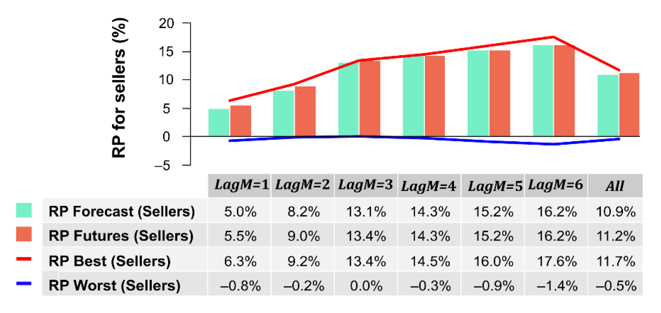 Energies 13 03555 g008 Energies 13 03555 g008