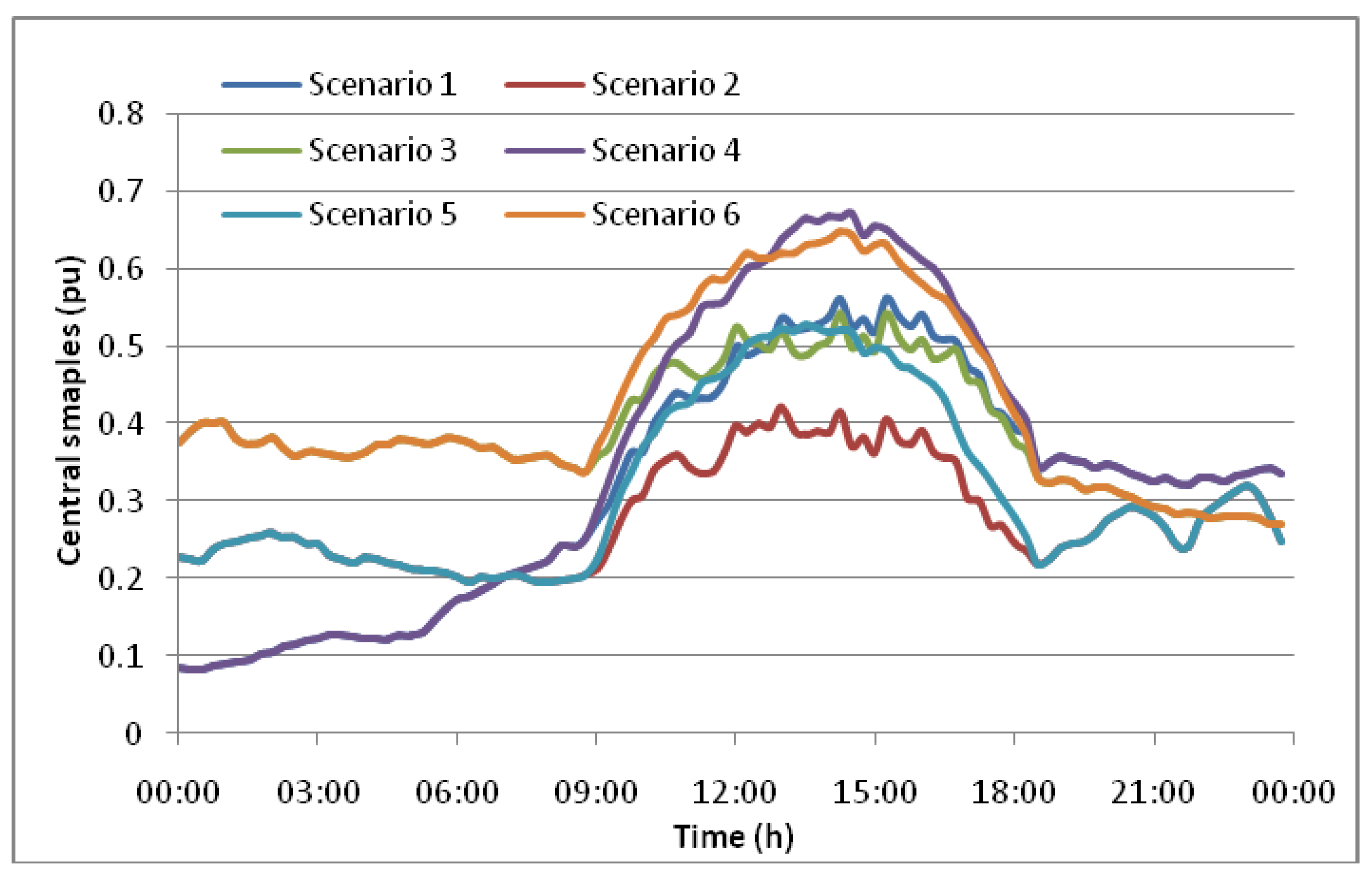 Energies 13 03556 g005