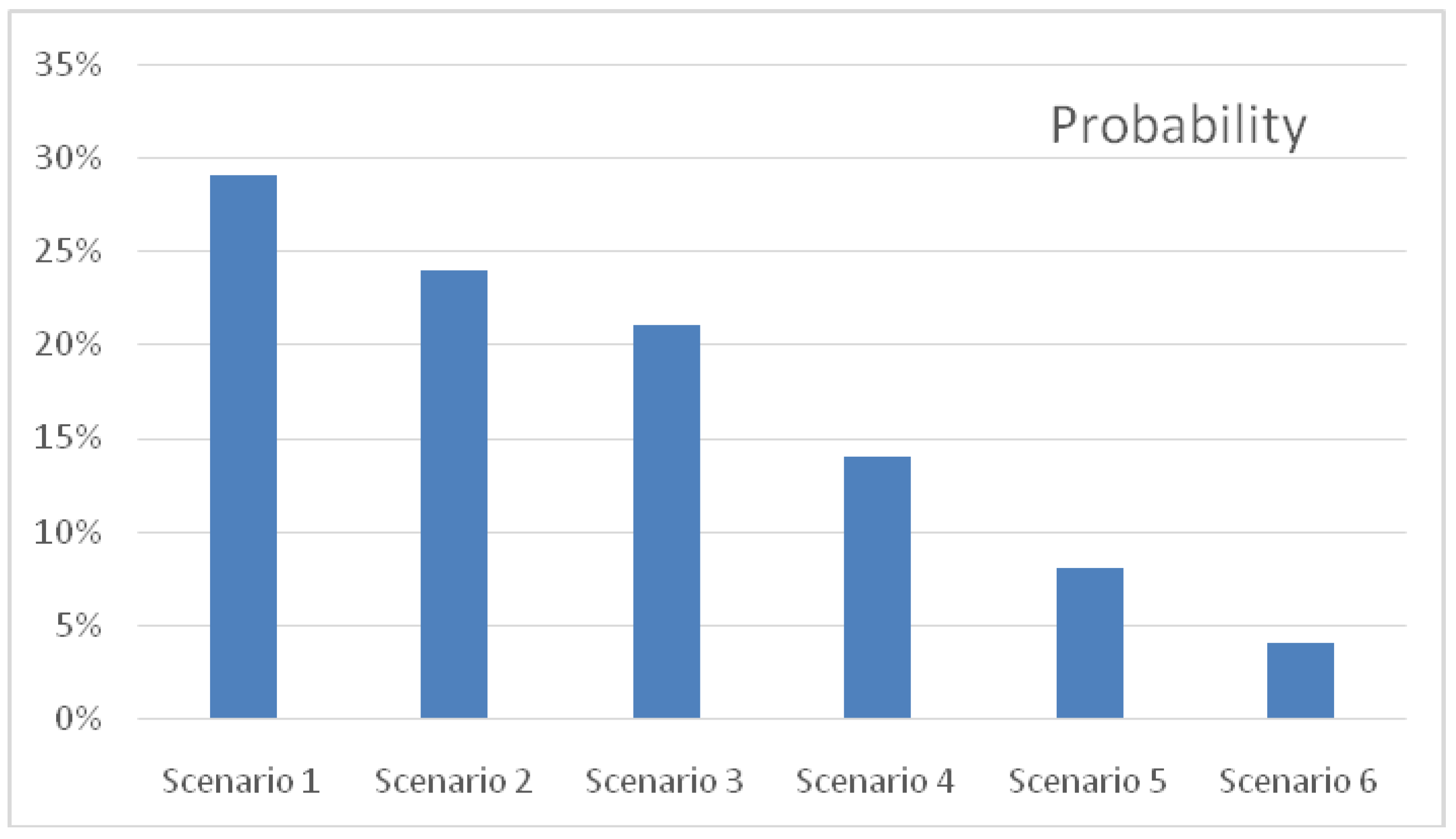 Energies 13 03556 g006