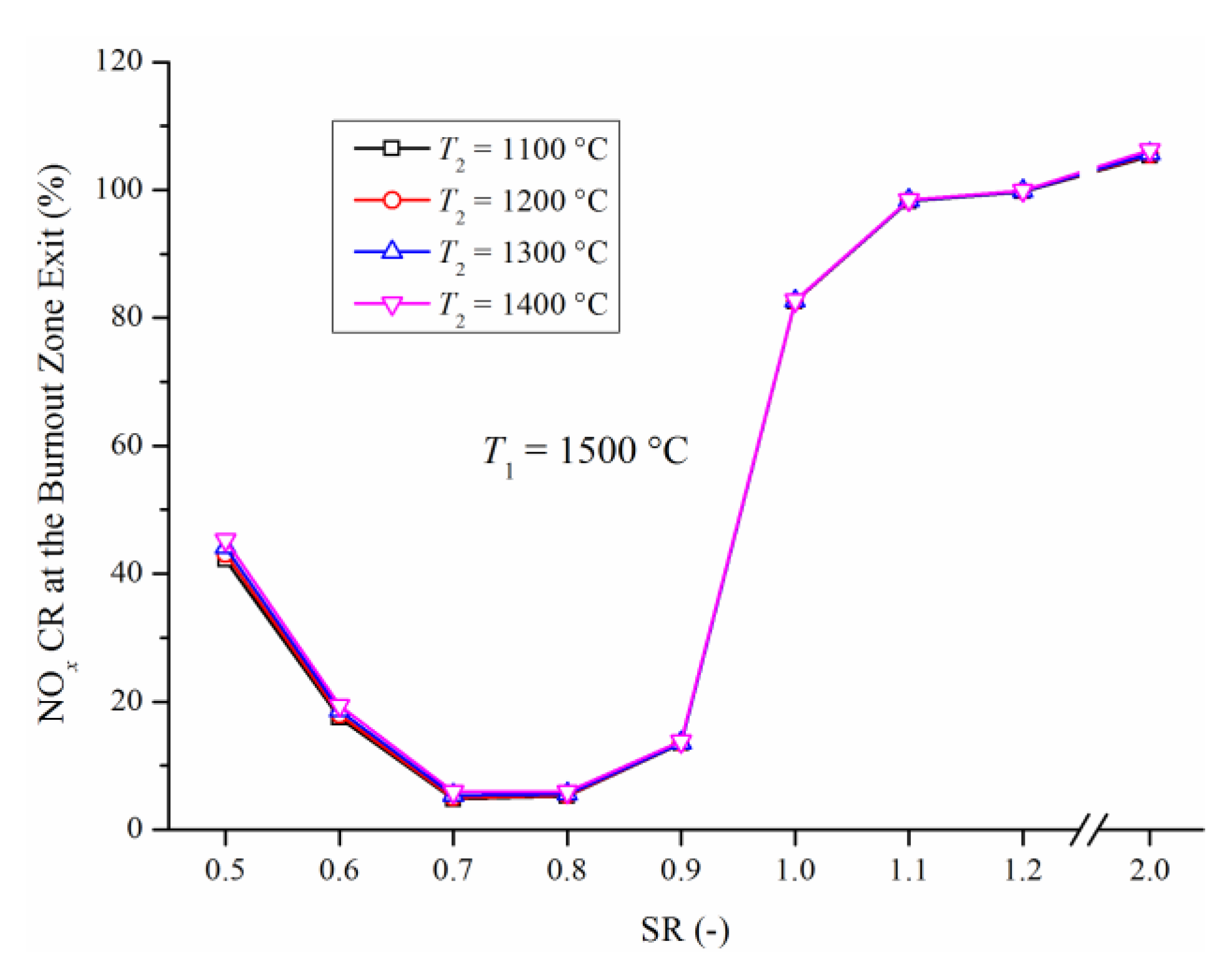 Energies 13 03557 g007