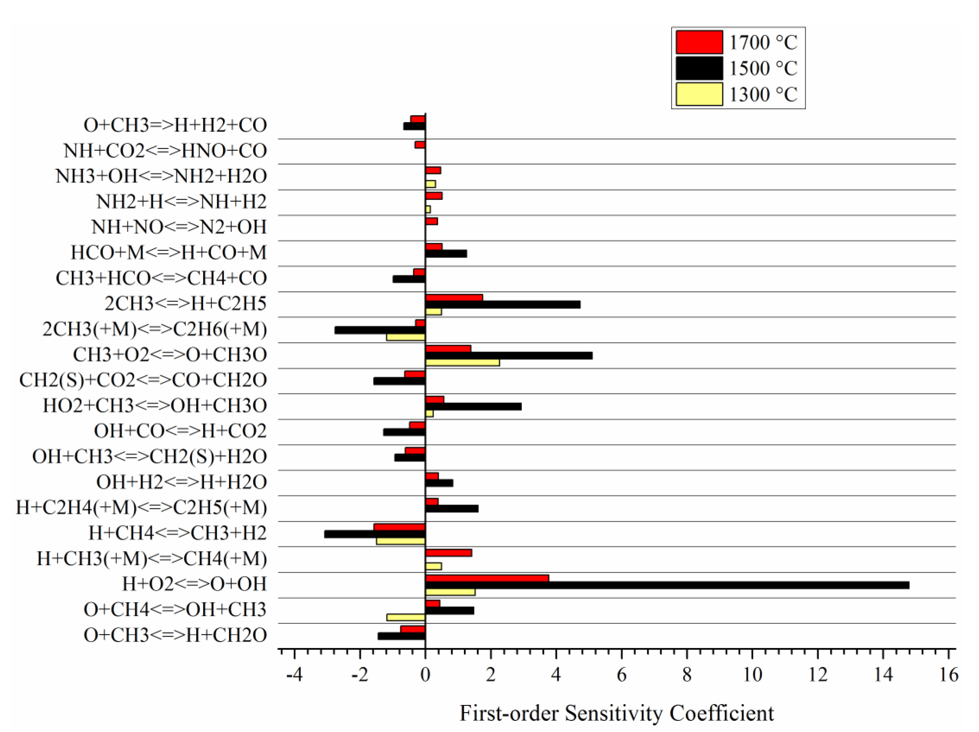 Energies 13 03557 g012