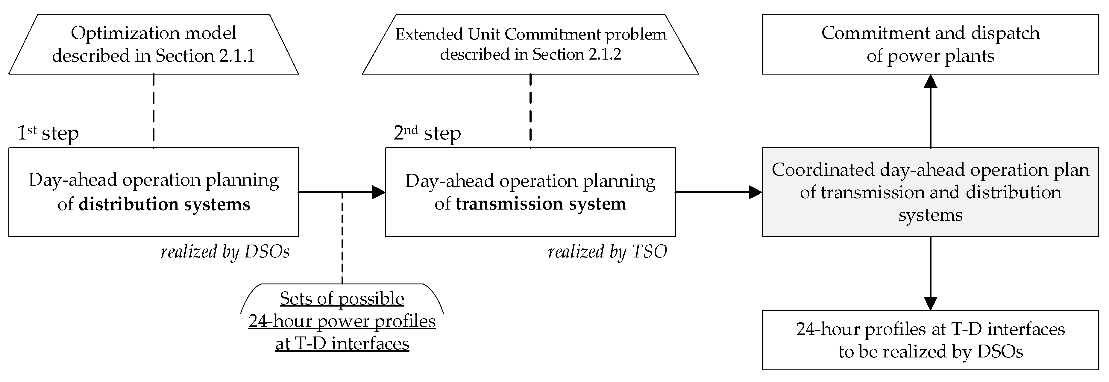 Energies 13 03559 g001