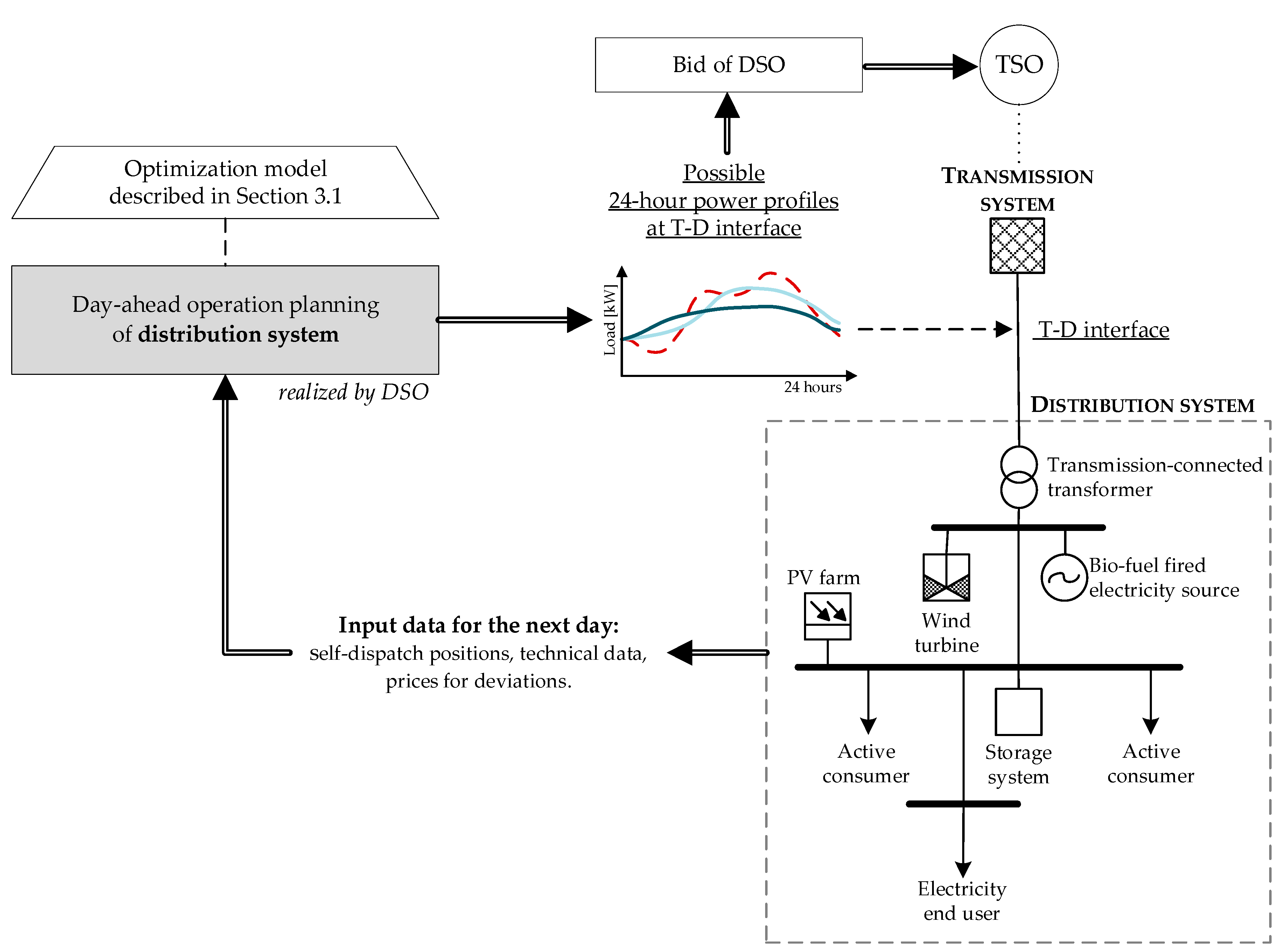 Energies 13 03559 g003