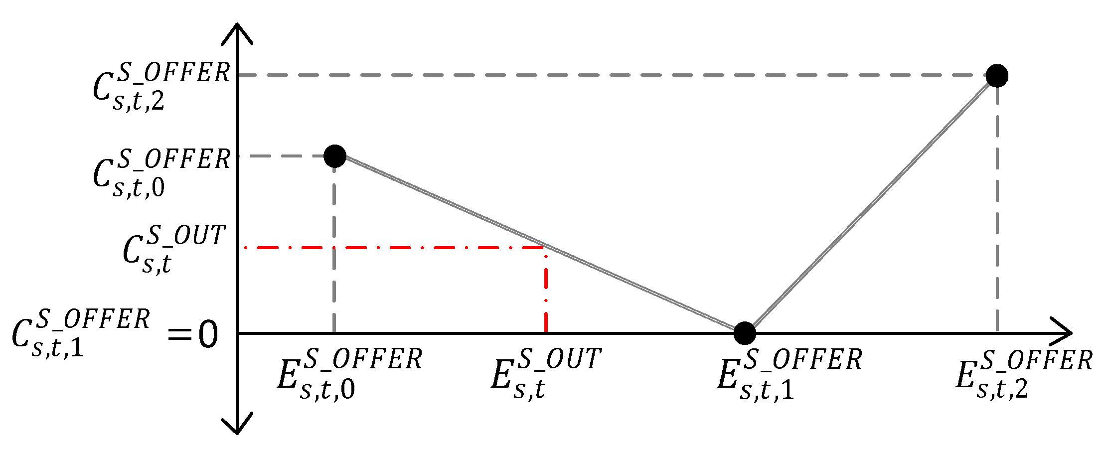 Energies 13 03559 g006
