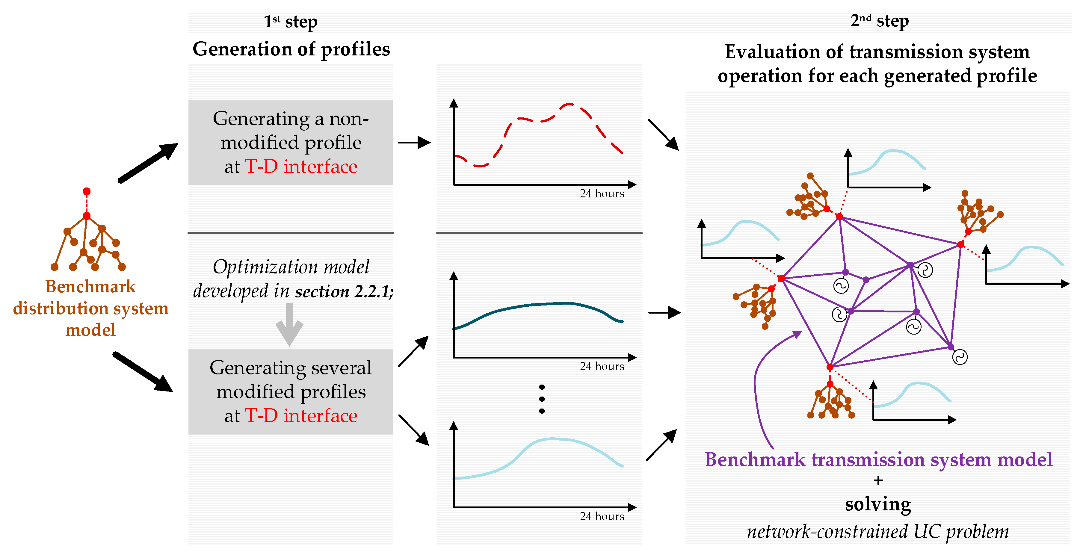 Energies 13 03559 g007