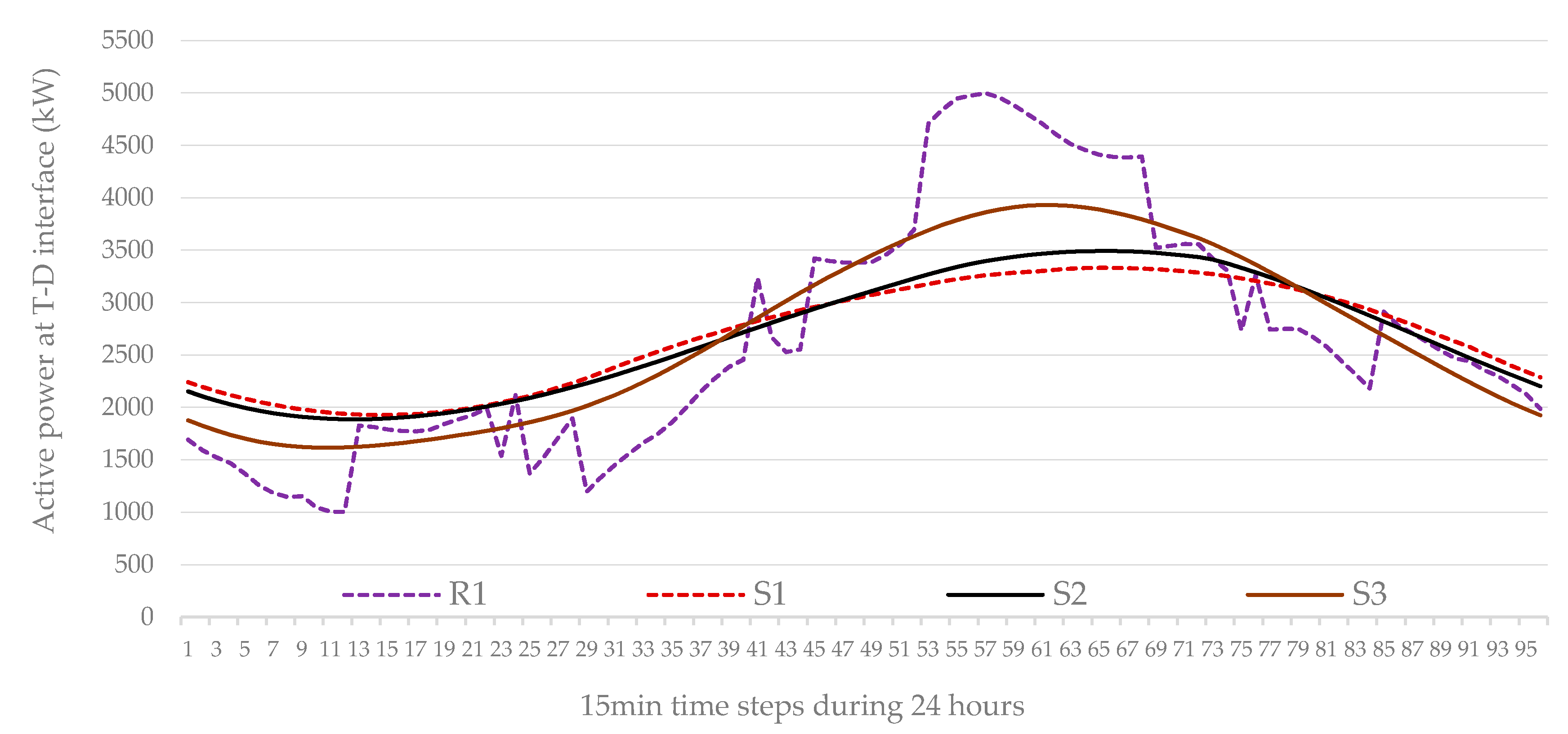 Energies 13 03559 g008