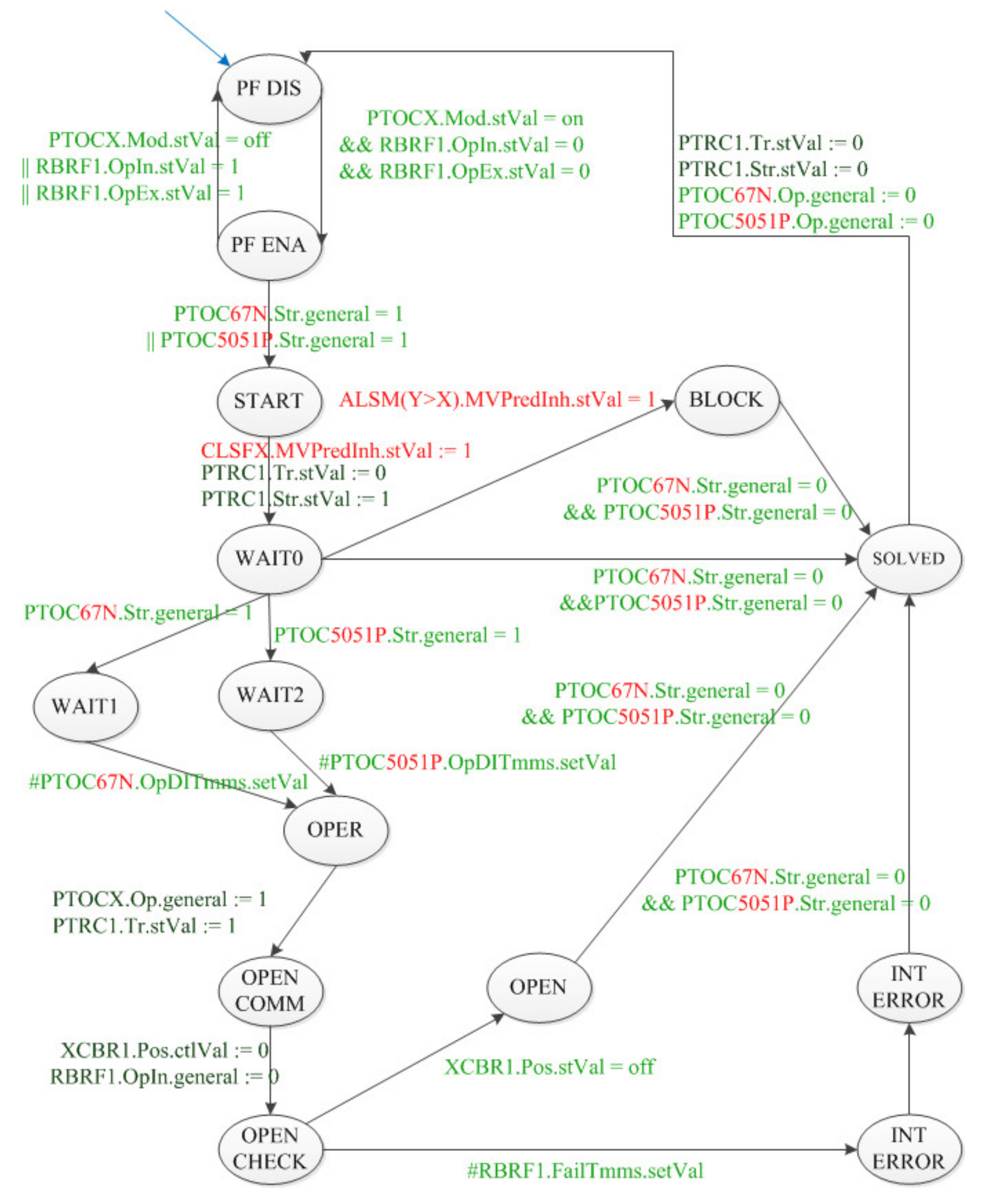 Energies 13 03560 g005