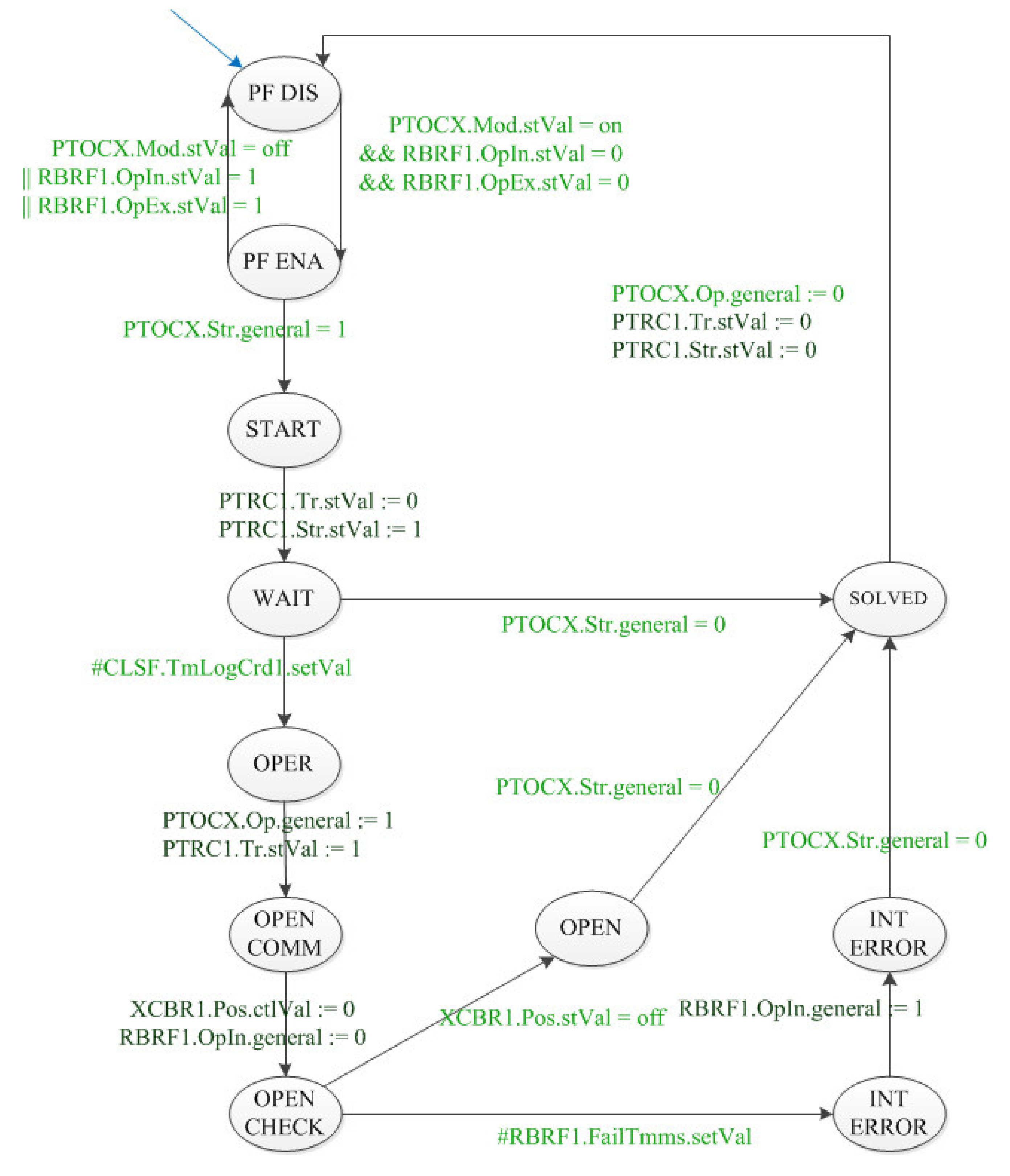 Energies 13 03560 g006