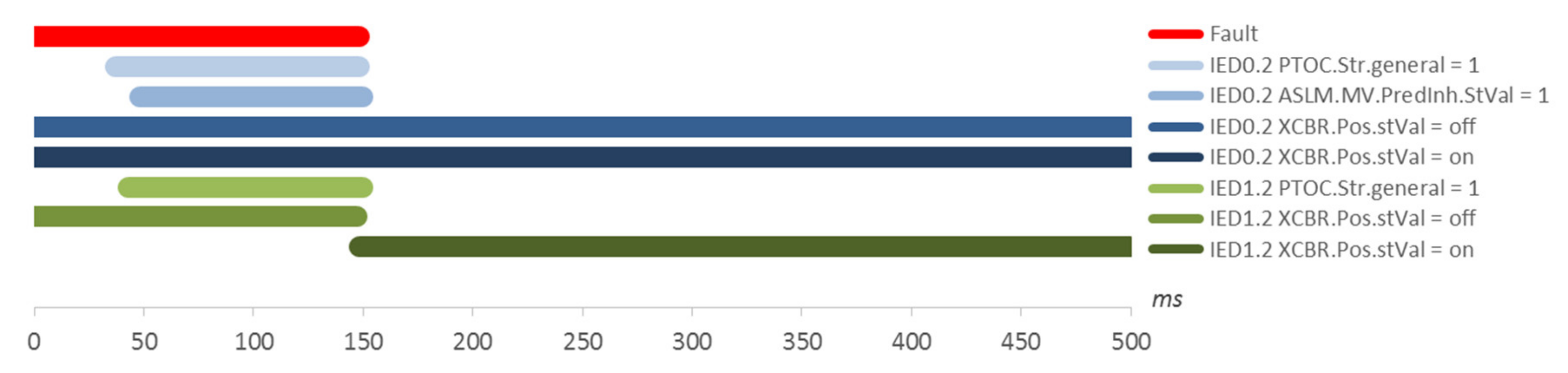 Energies 13 03560 g010
