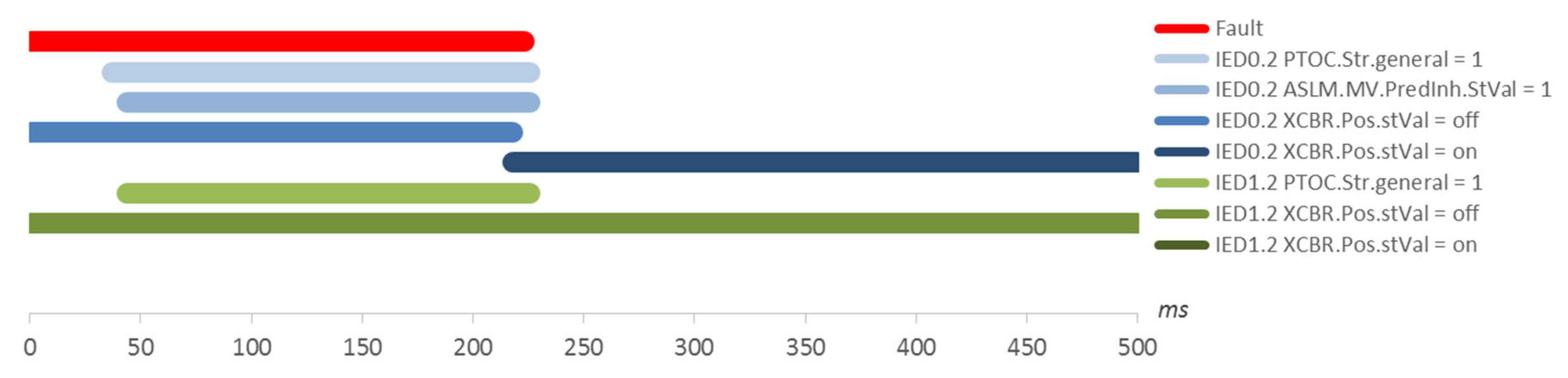 Energies 13 03560 g013
