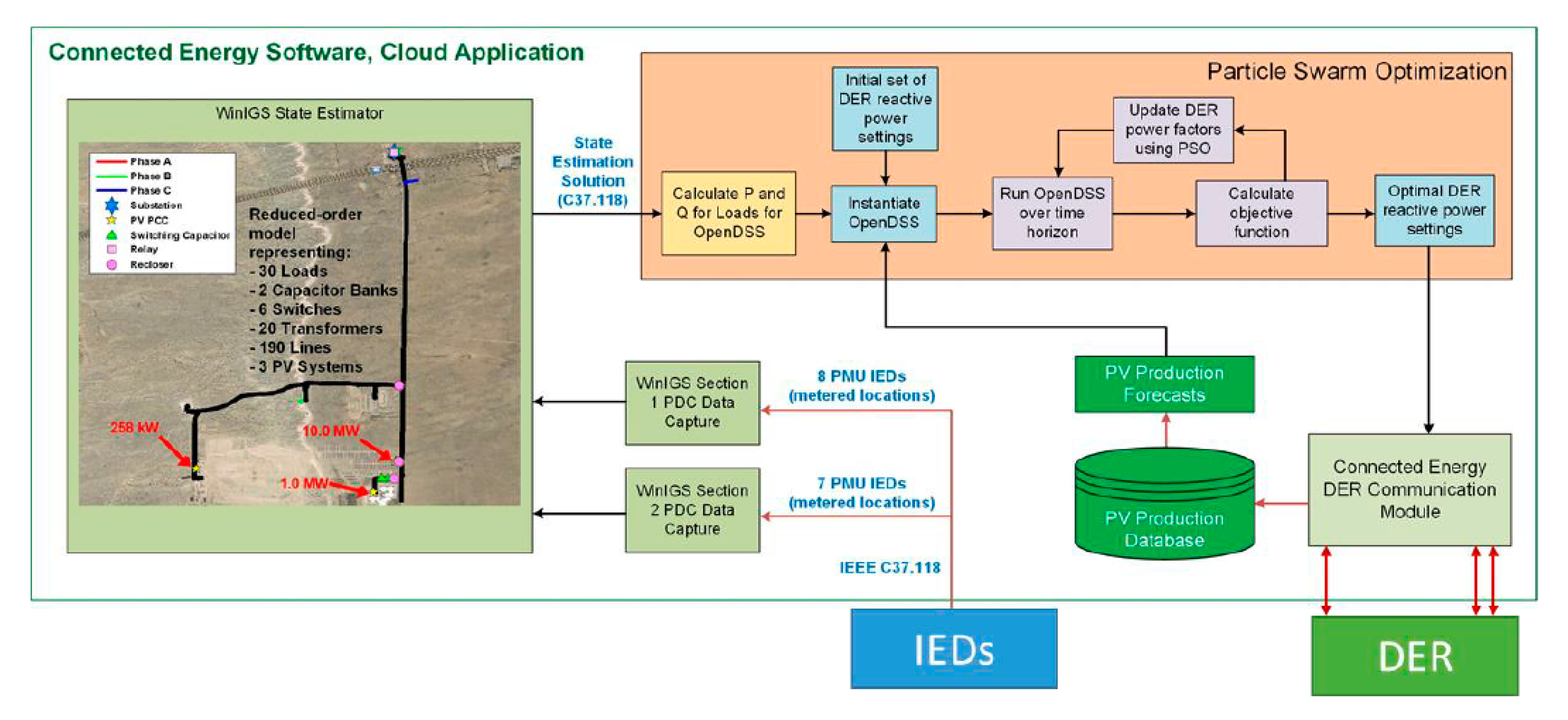 Energies 13 03562 g002