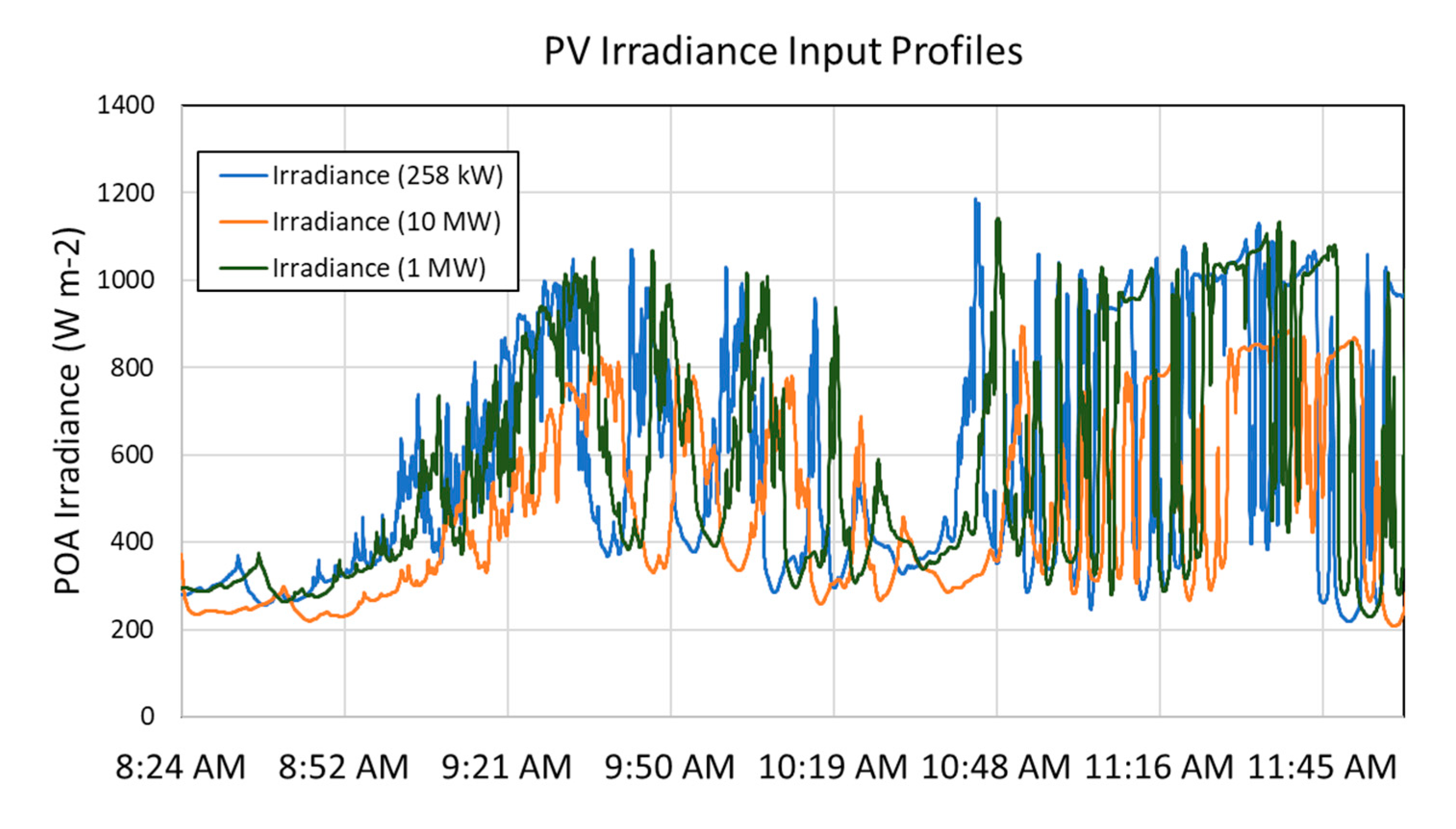 Energies 13 03562 g005