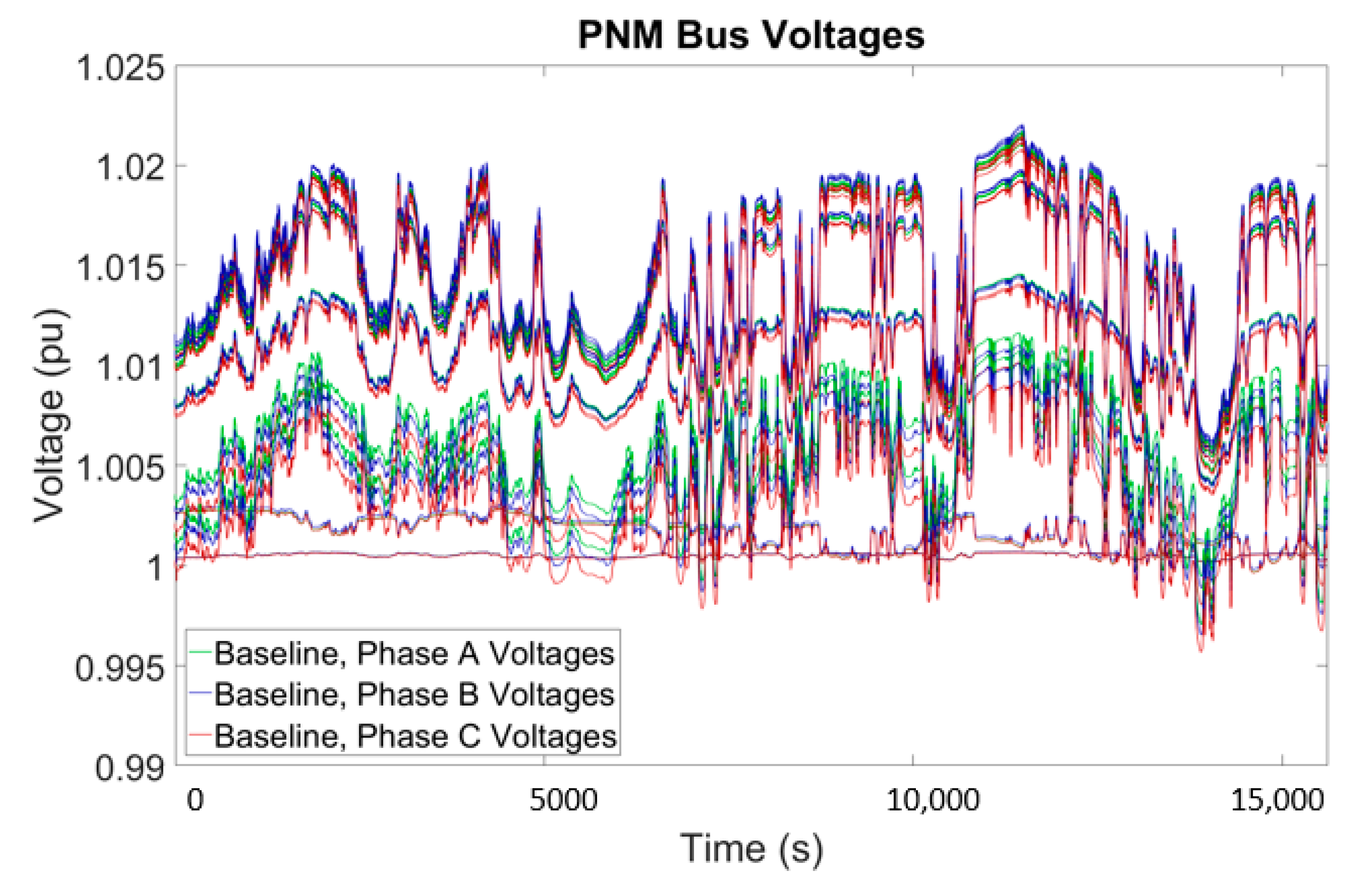 Energies 13 03562 g007