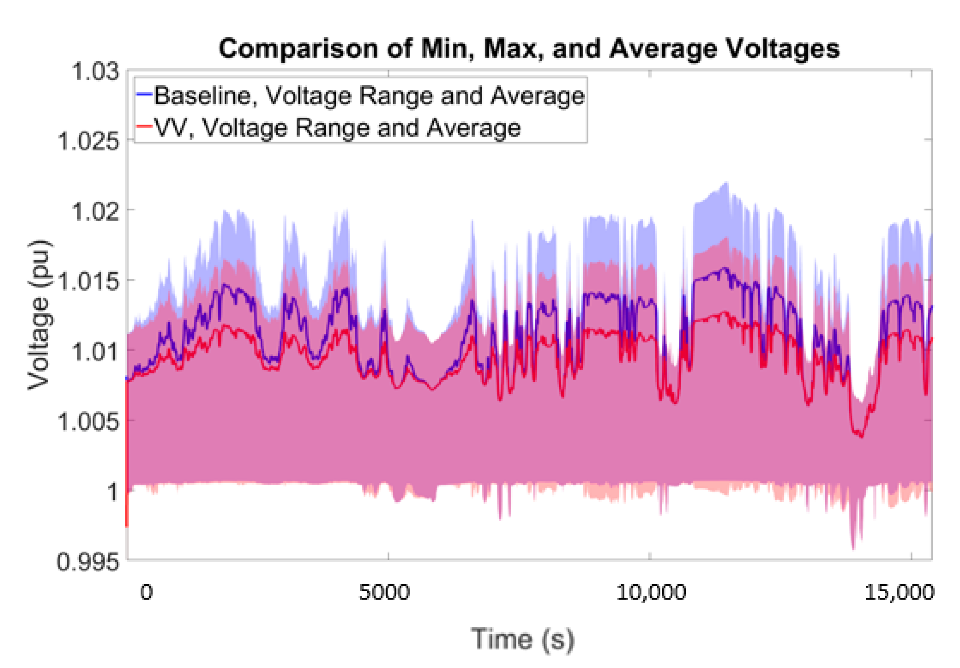 Energies 13 03562 g008