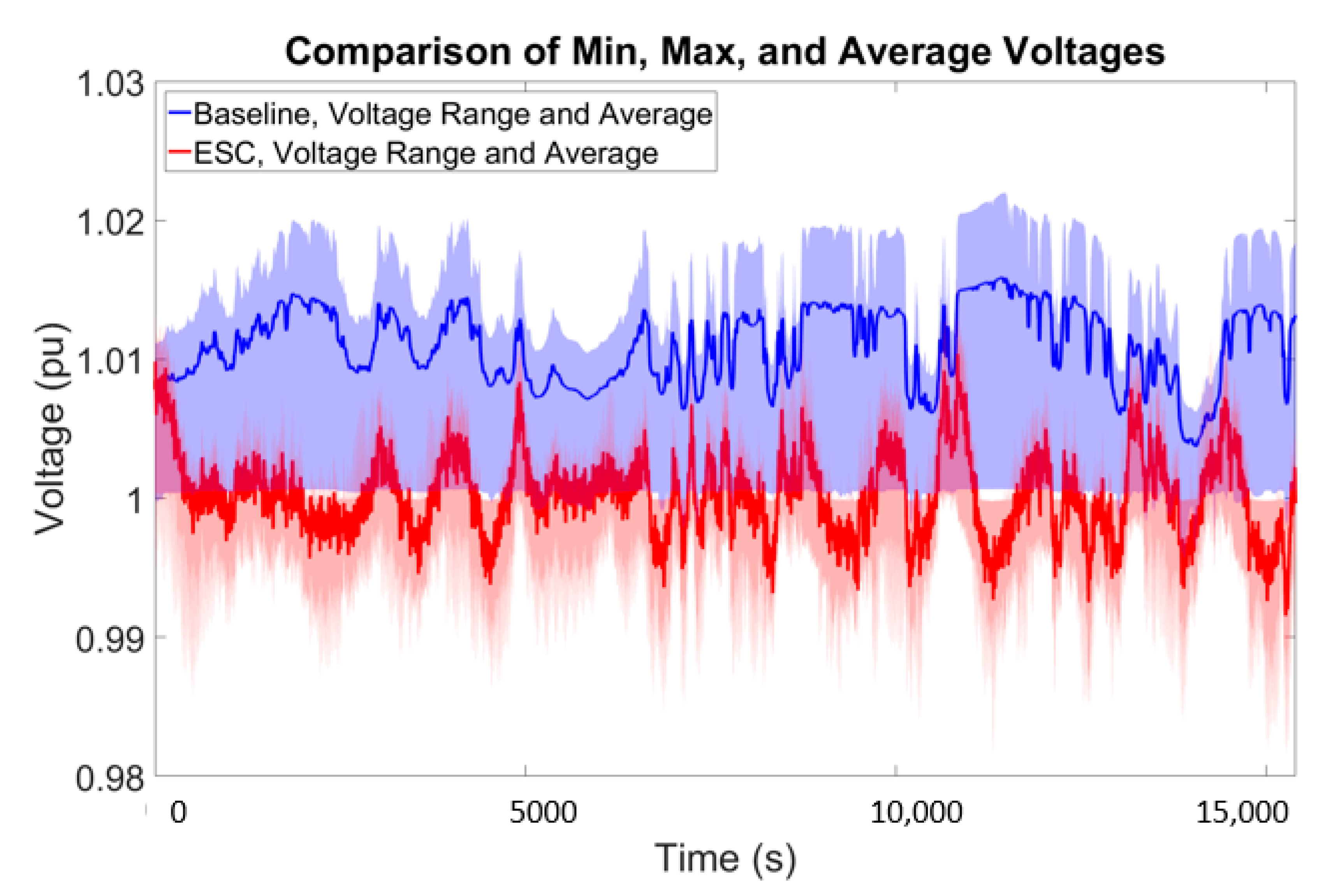 Energies 13 03562 g009